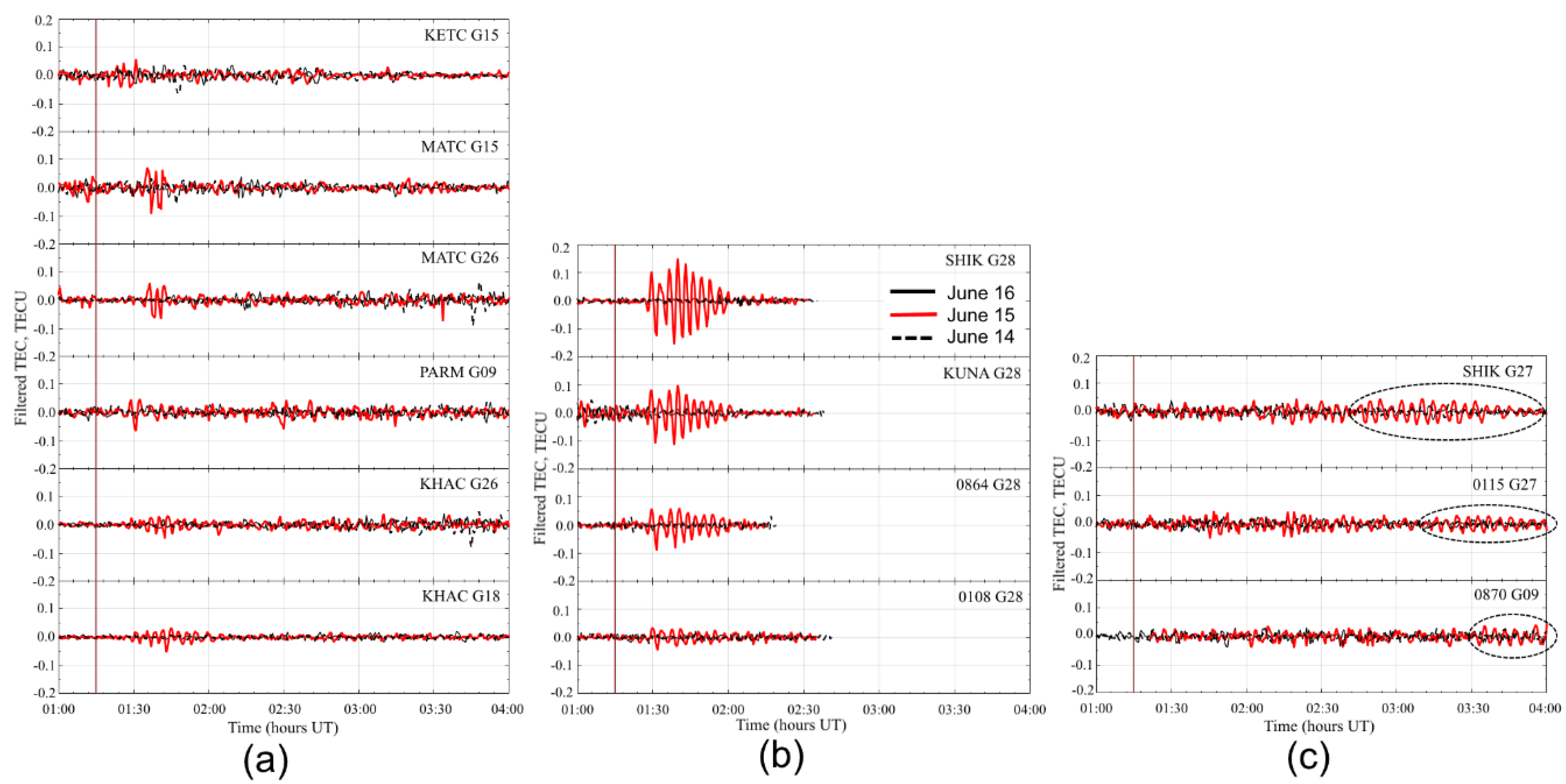 Remotesensing 13 00638 g007