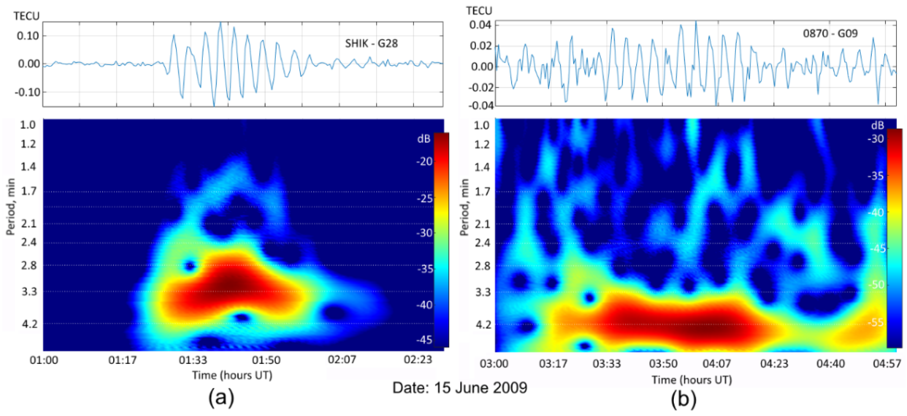 Remotesensing 13 00638 g014