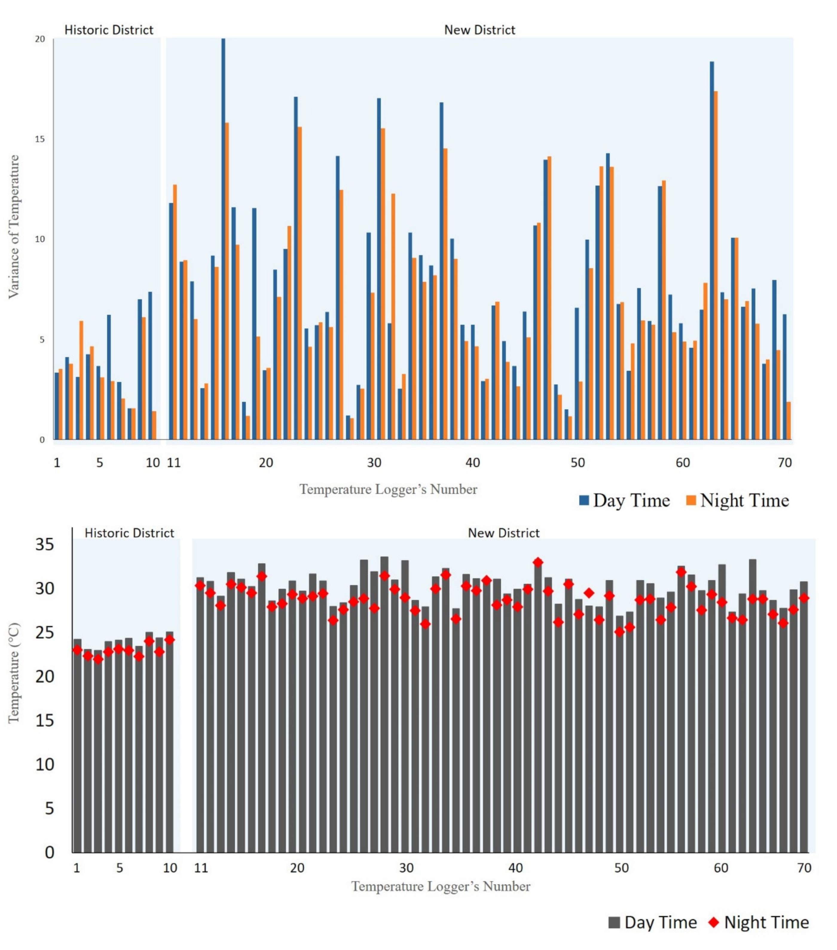 Remotesensing 13 00640 g004 Remotesensing 13 00640 g004