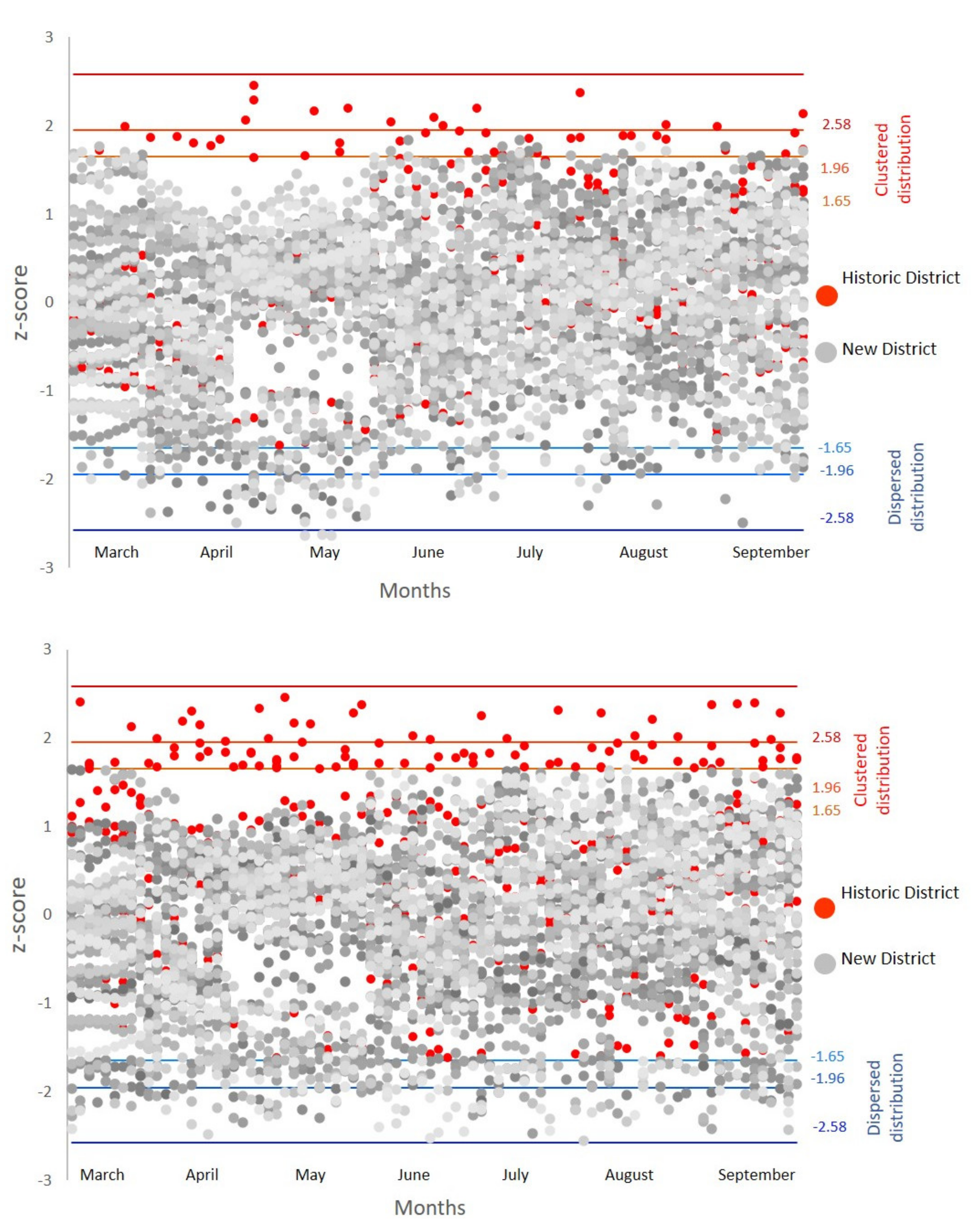 Remotesensing 13 00640 g005 Remotesensing 13 00640 g005