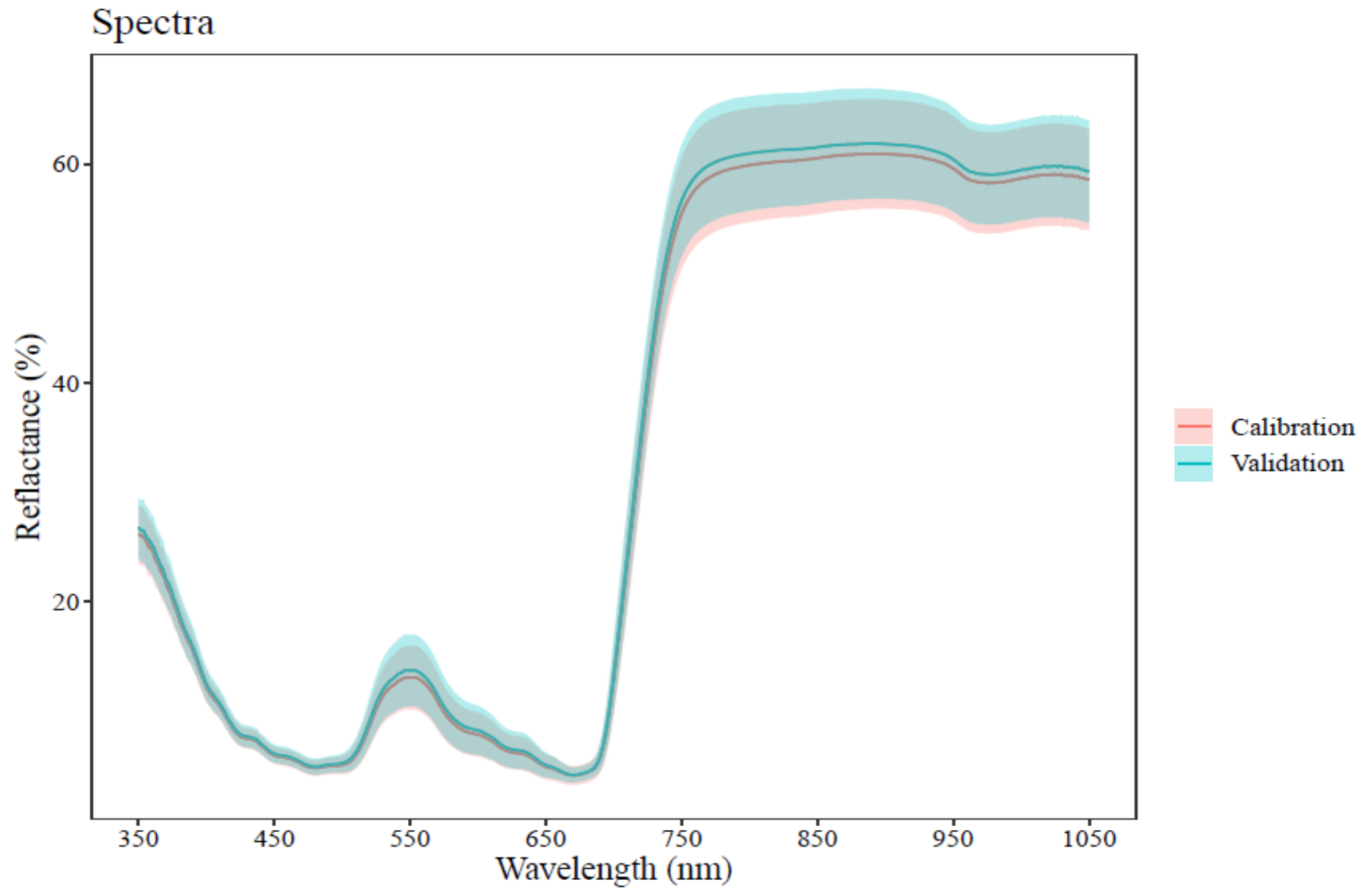 Remotesensing 13 00641 g003 Remotesensing 13 00641 g003