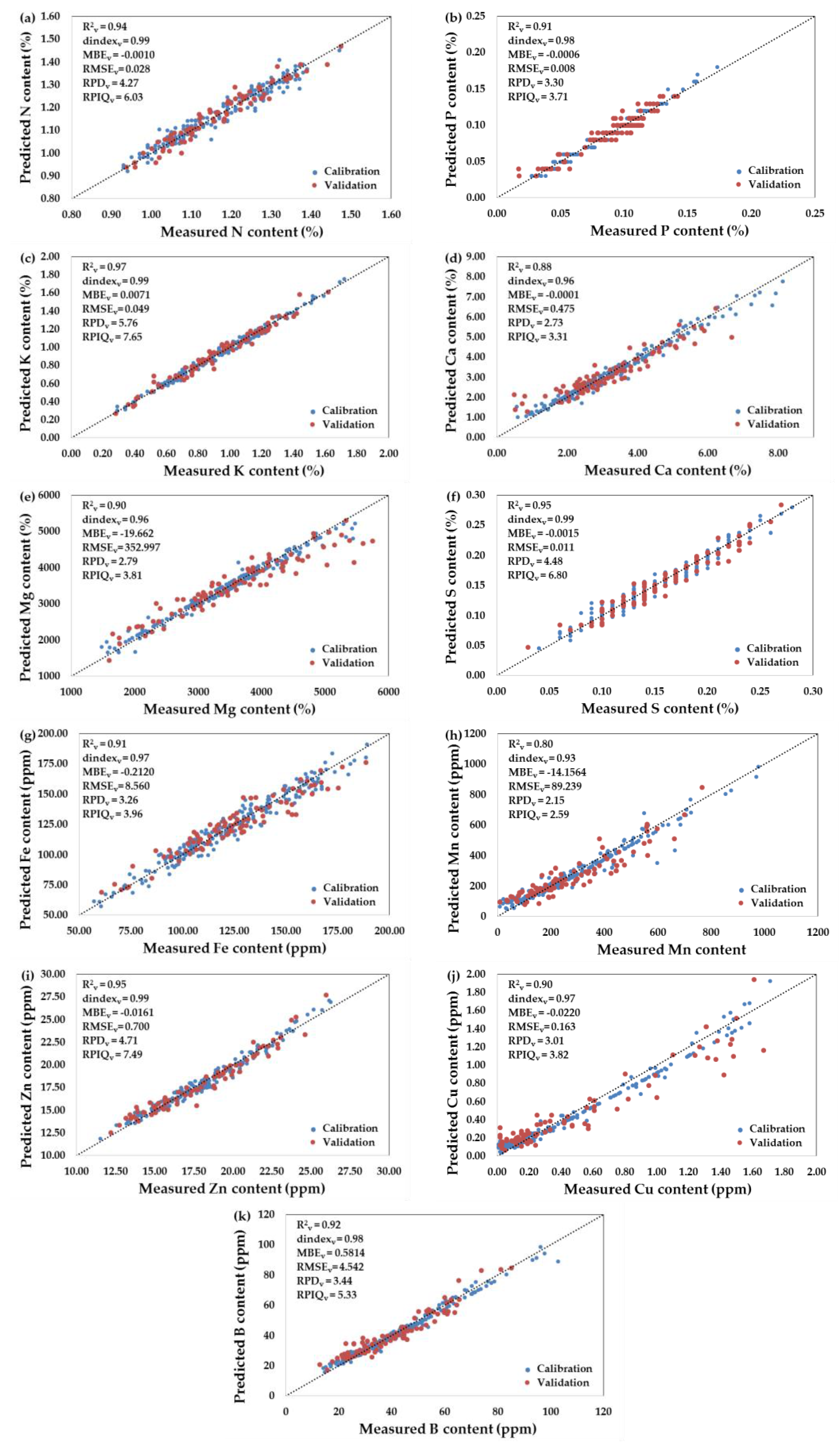Remotesensing 13 00641 g006 Remotesensing 13 00641 g006