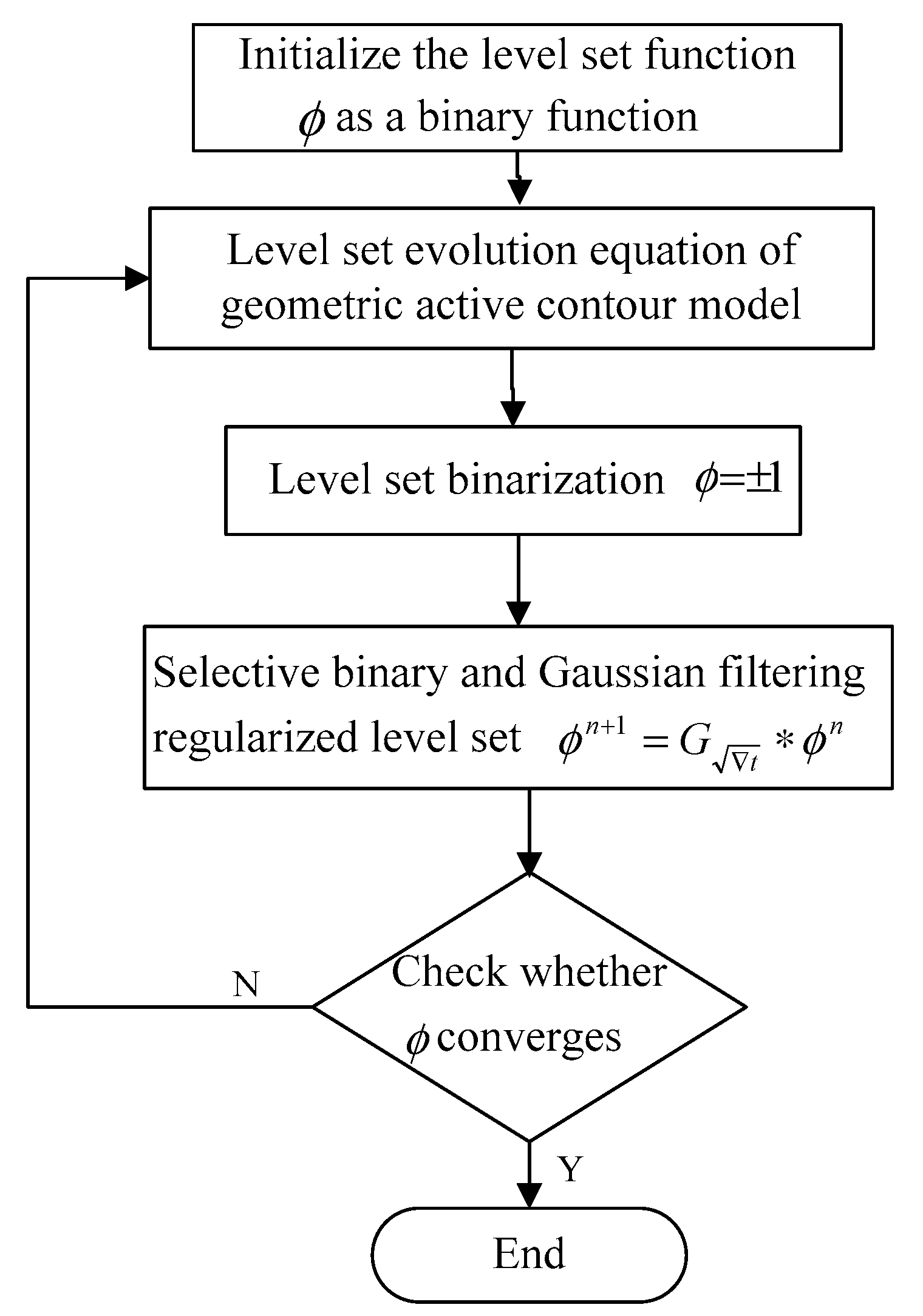 Remotesensing 13 00642 g002