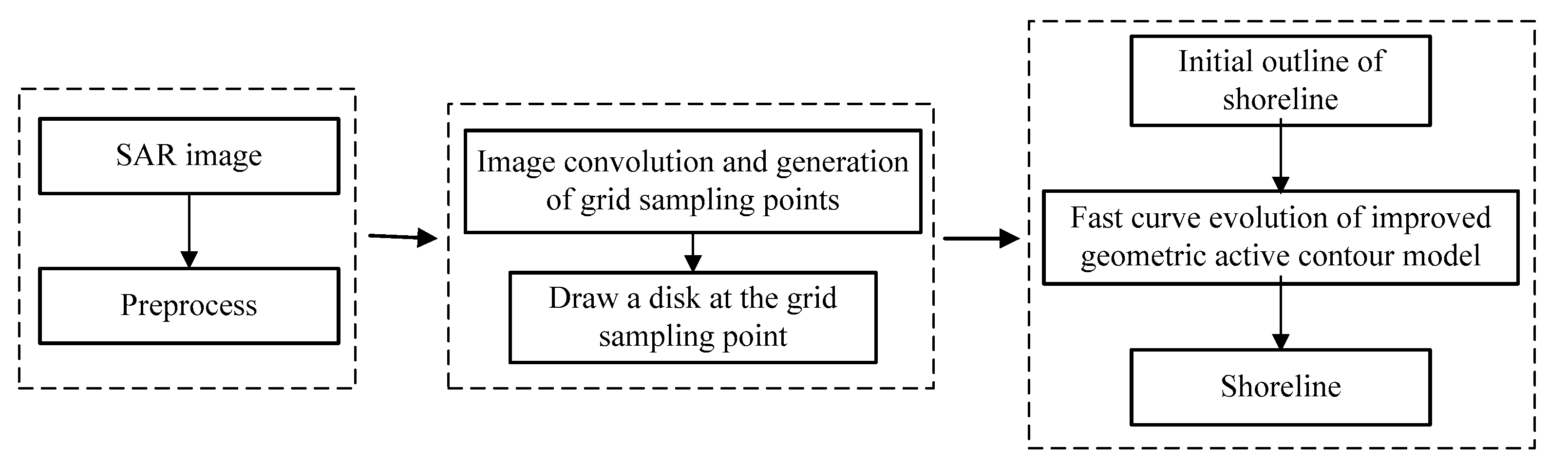 Remotesensing 13 00642 g004
