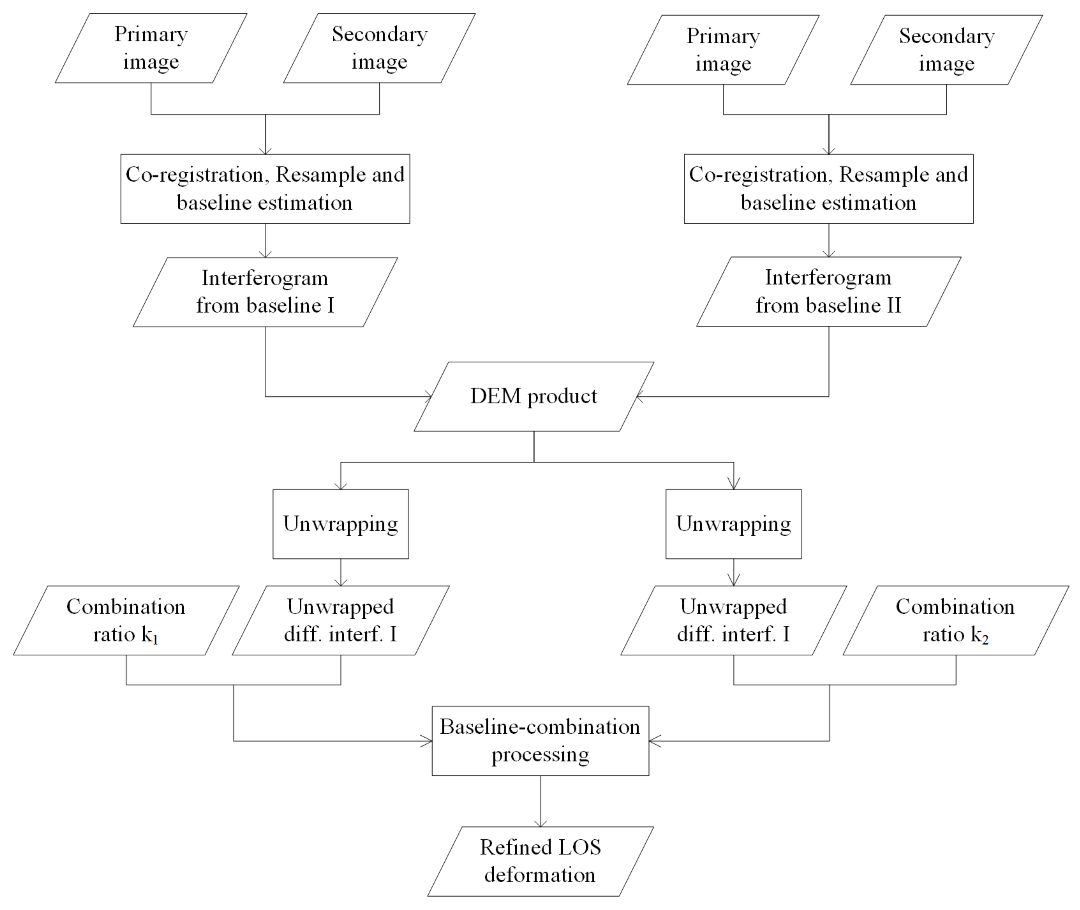 Remotesensing 13 00643 g002