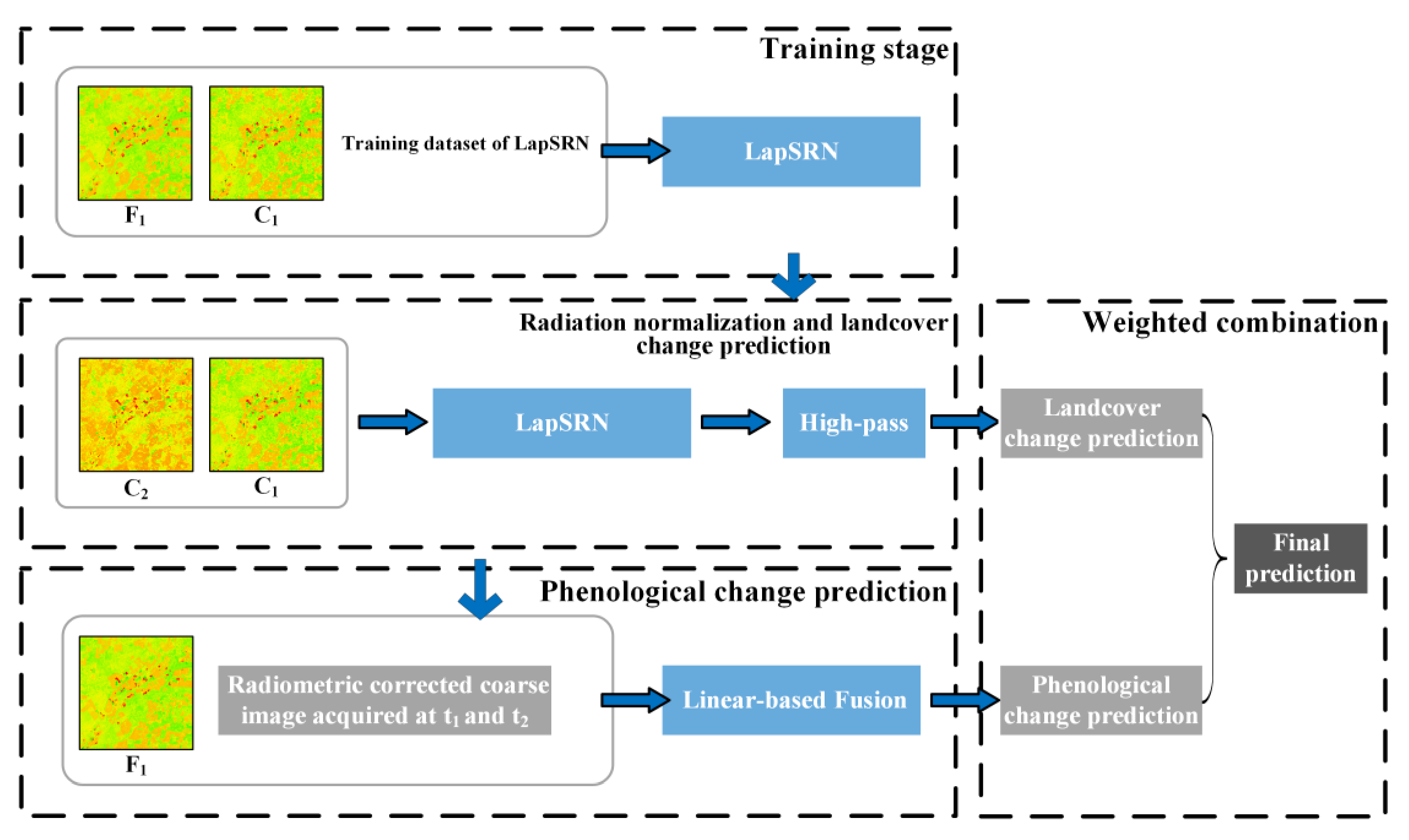 Remotesensing 13 00645 g001