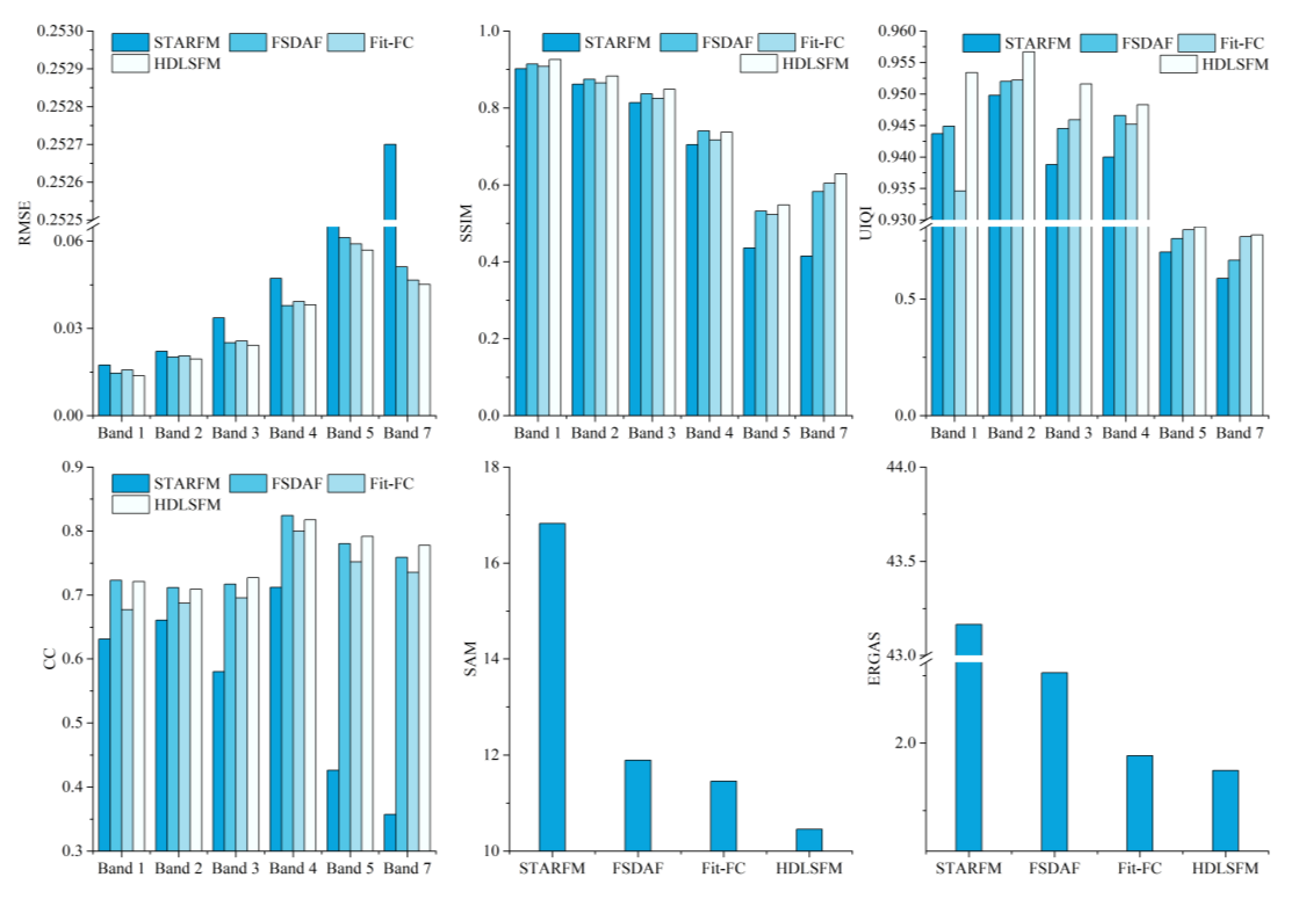 Remotesensing 13 00645 g006