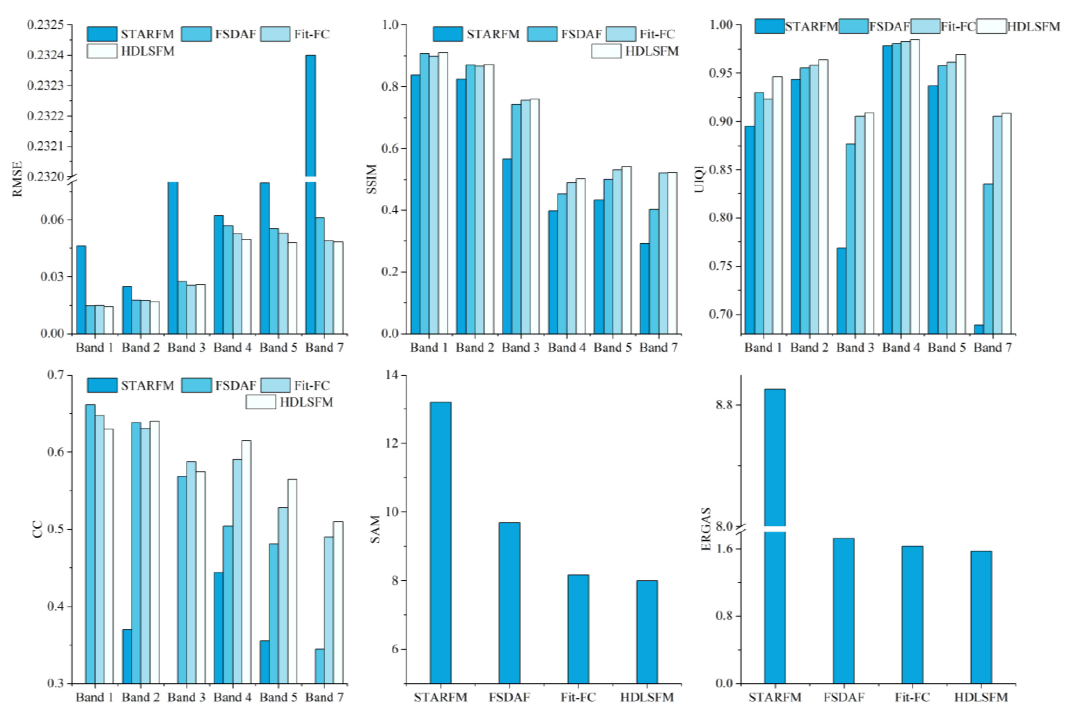Remotesensing 13 00645 g008