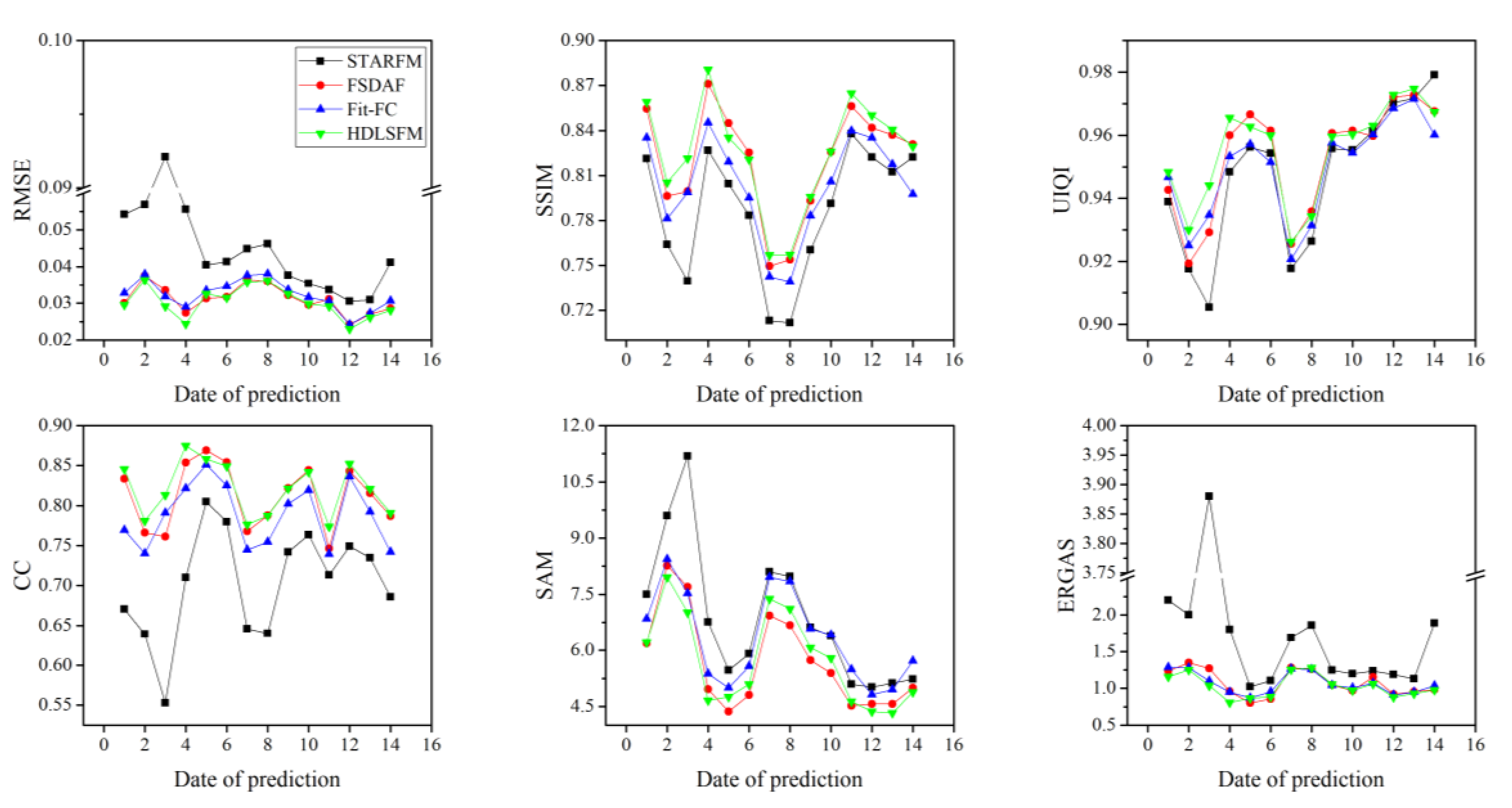 Remotesensing 13 00645 g009
