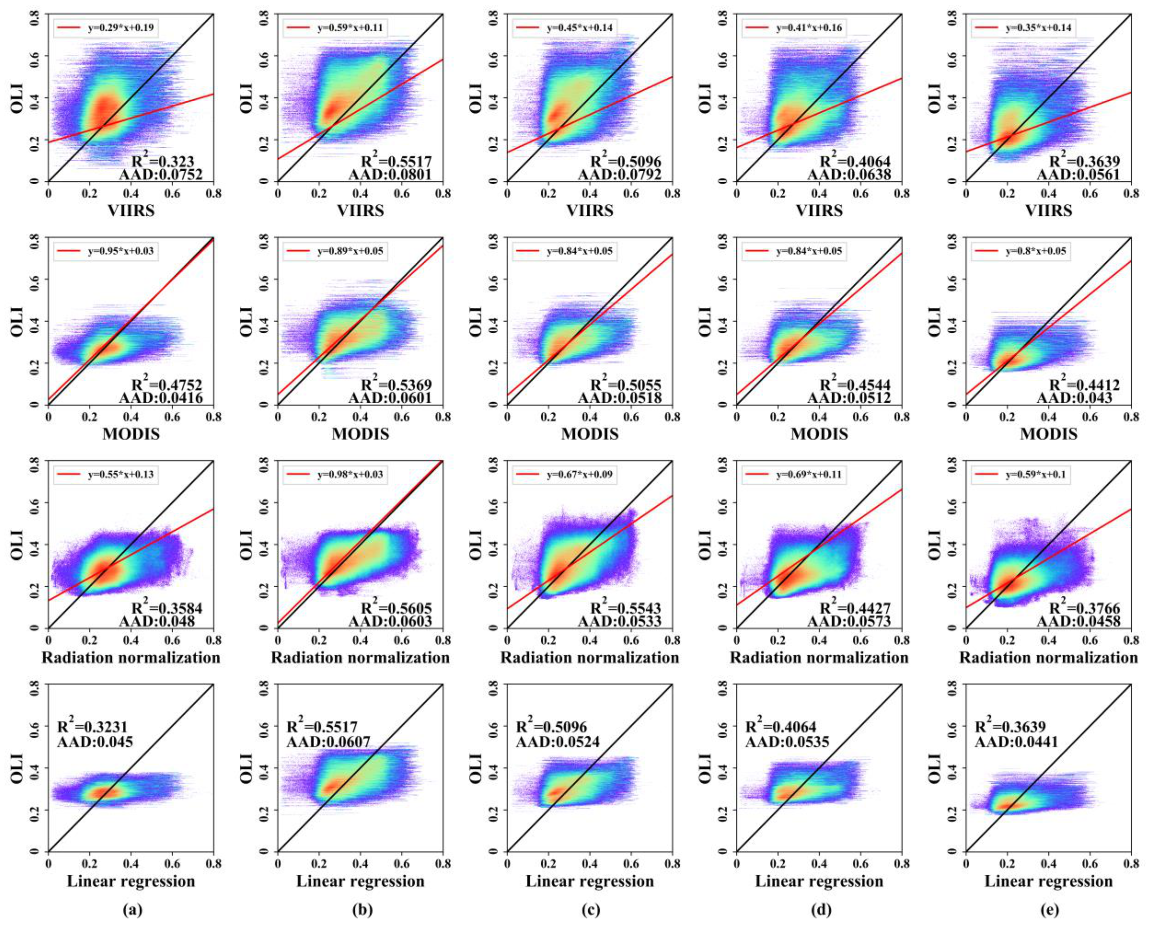 Remotesensing 13 00645 g011