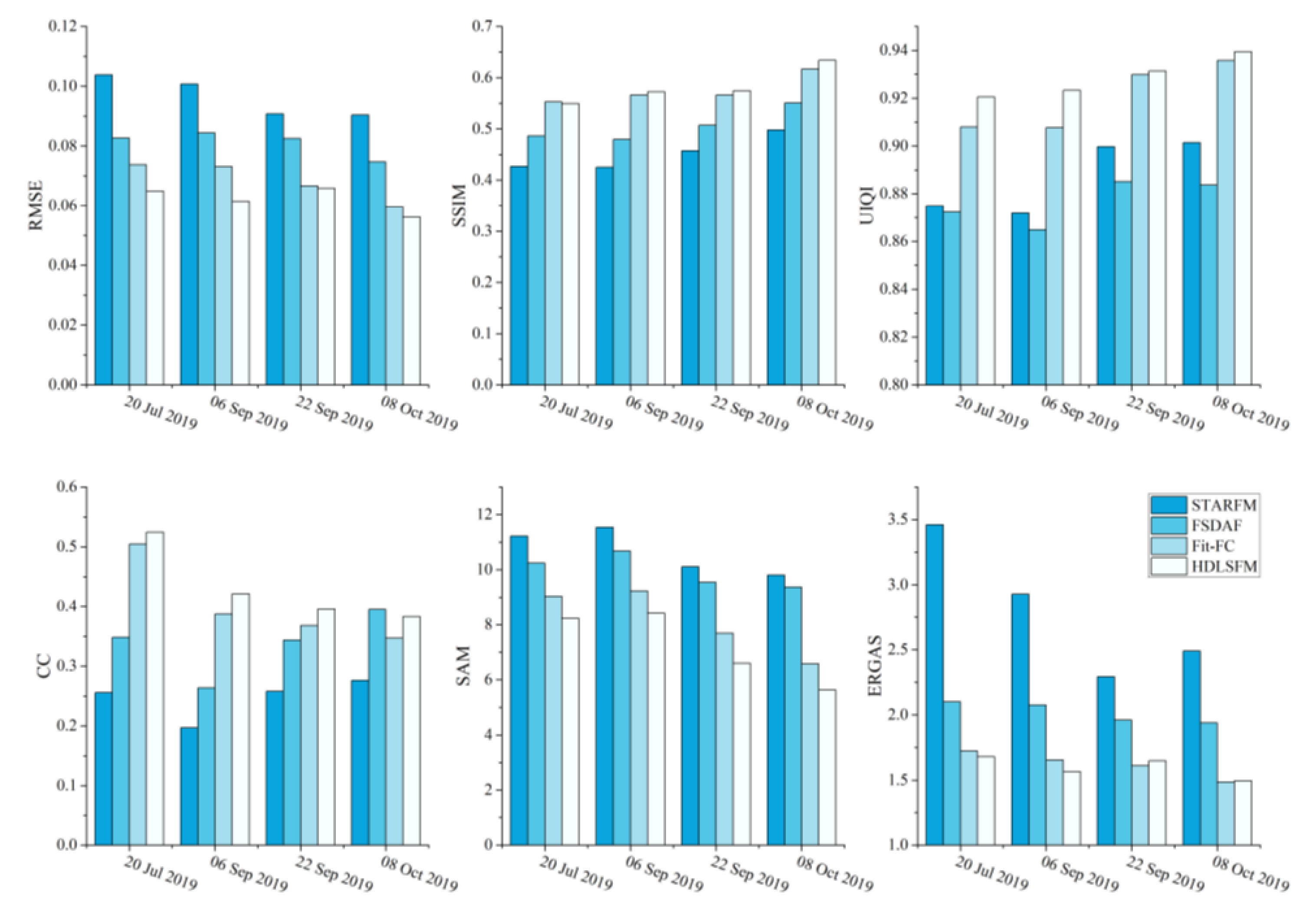 Remotesensing 13 00645 g012