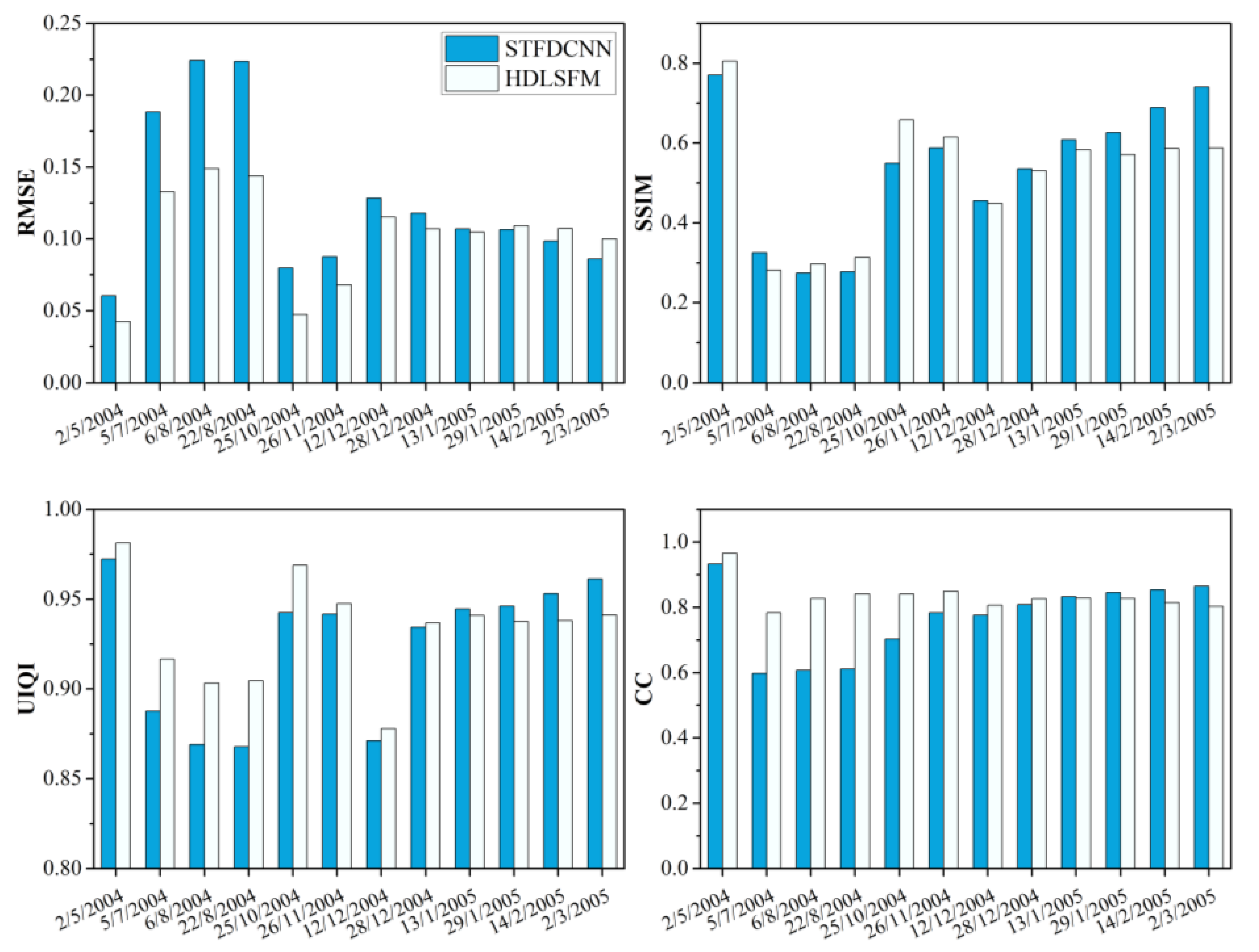 Remotesensing 13 00645 g016