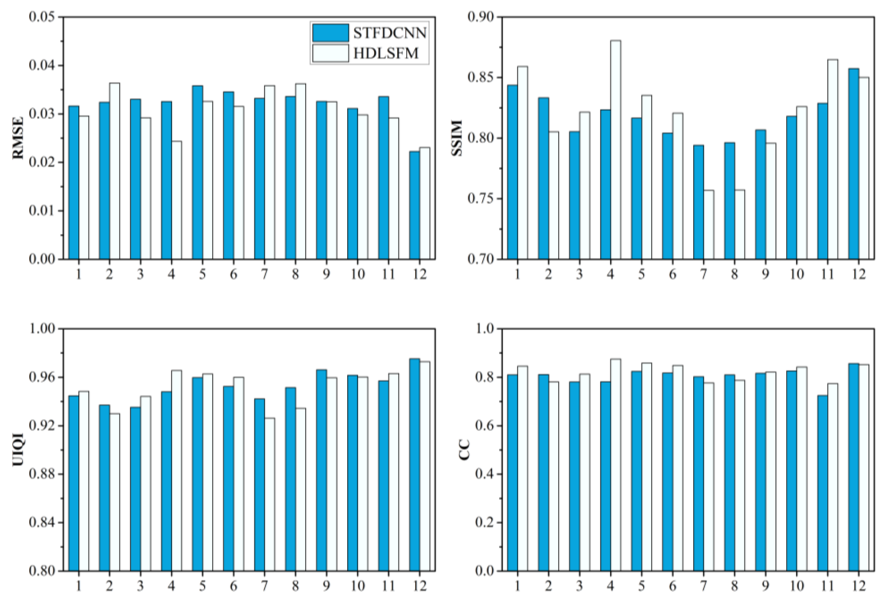 Remotesensing 13 00645 g017