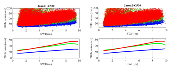 Remotesensing 13 00646 g0a1