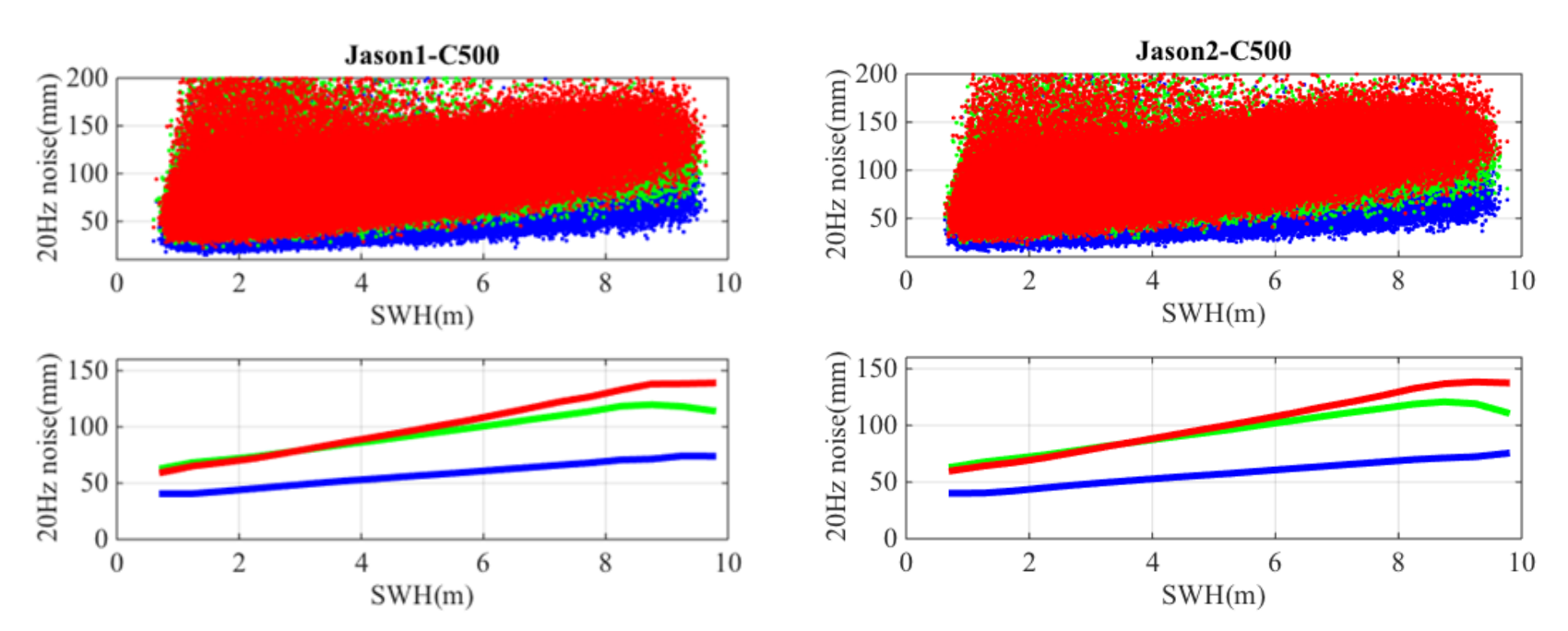 Remotesensing 13 00646 g0a1 Remotesensing 13 00646 g0a1