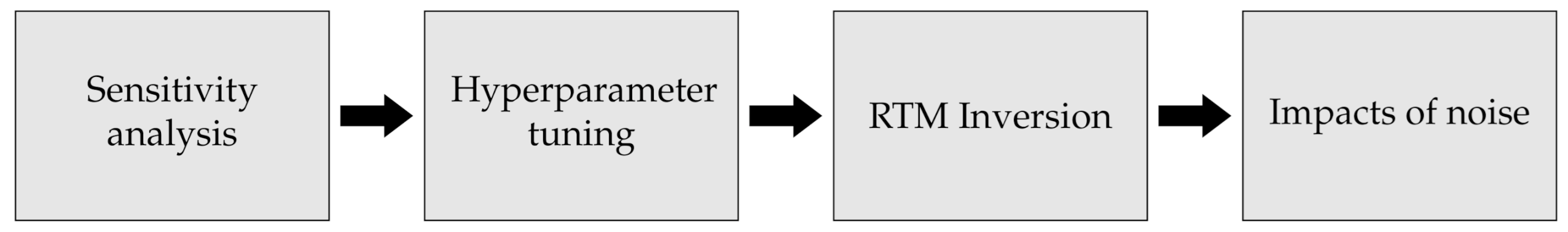 Remotesensing 13 00648 g001 Remotesensing 13 00648 g001