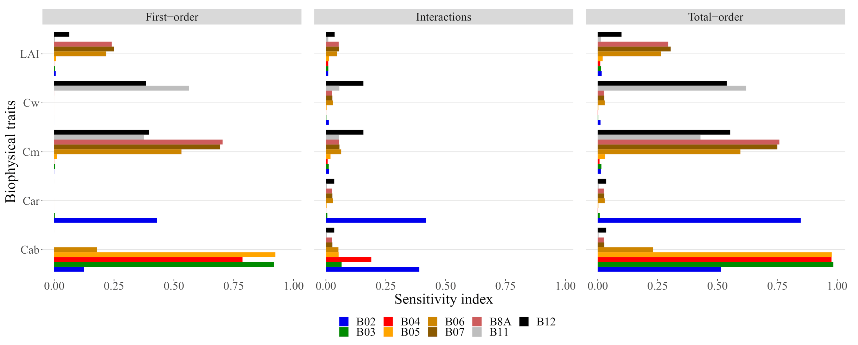 Remotesensing 13 00648 g005 Remotesensing 13 00648 g005