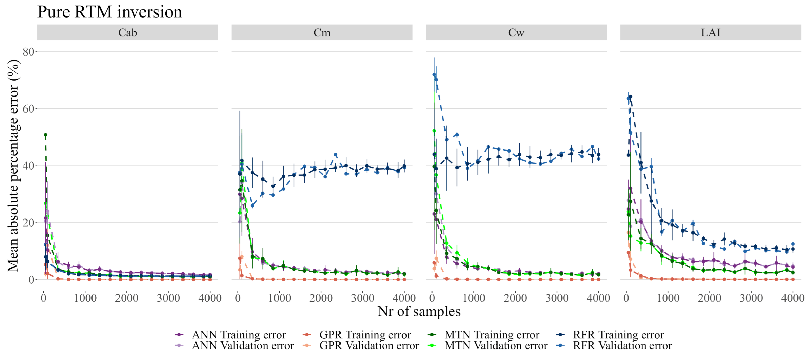 Remotesensing 13 00648 g006 Remotesensing 13 00648 g006