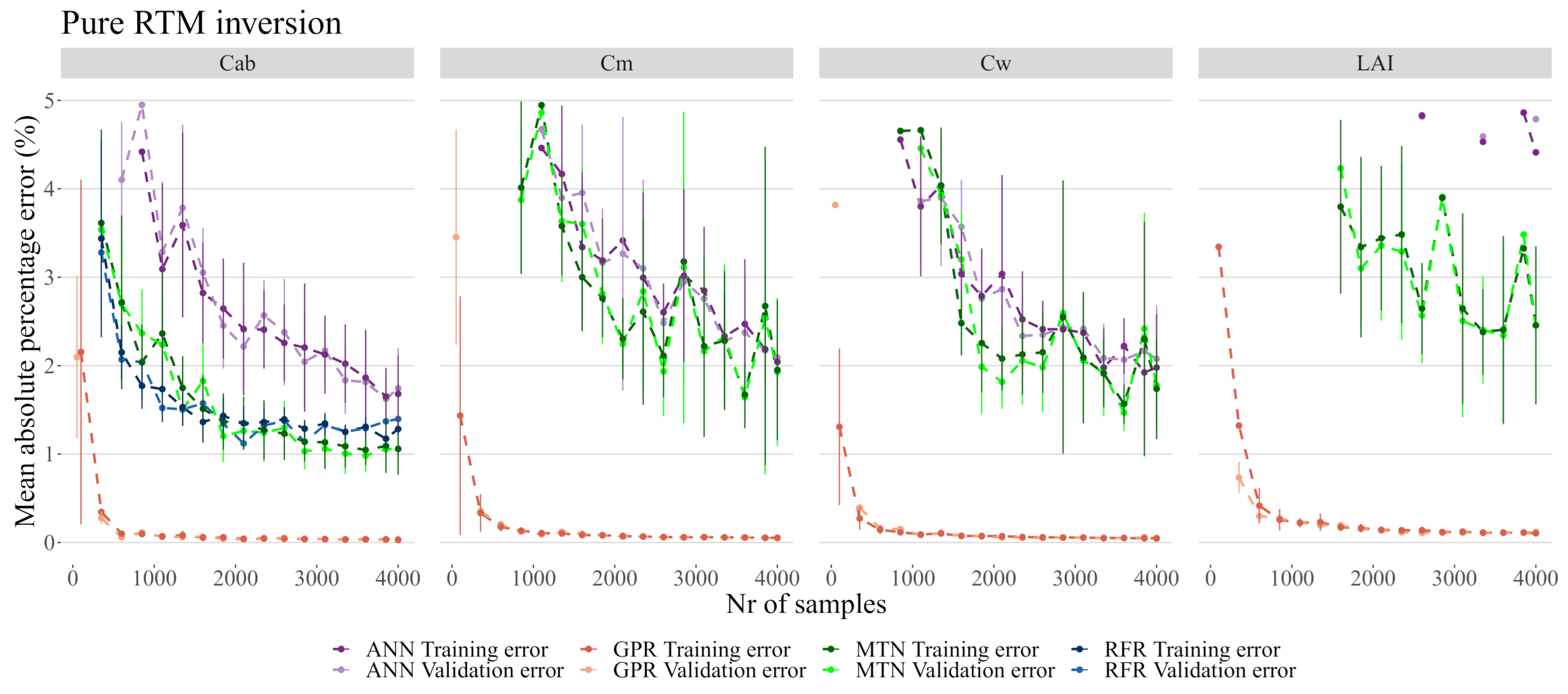 Remotesensing 13 00648 g007 Remotesensing 13 00648 g007