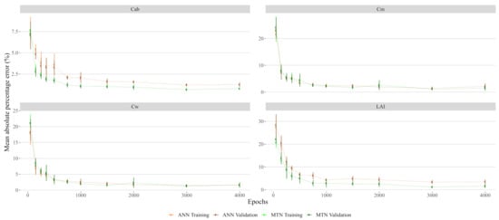 Remotesensing 13 00648 g0a1