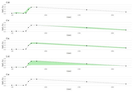 Remotesensing 13 00648 g0a2