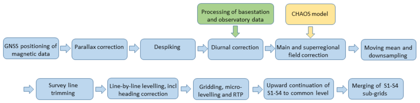 Remotesensing 13 00649 g009