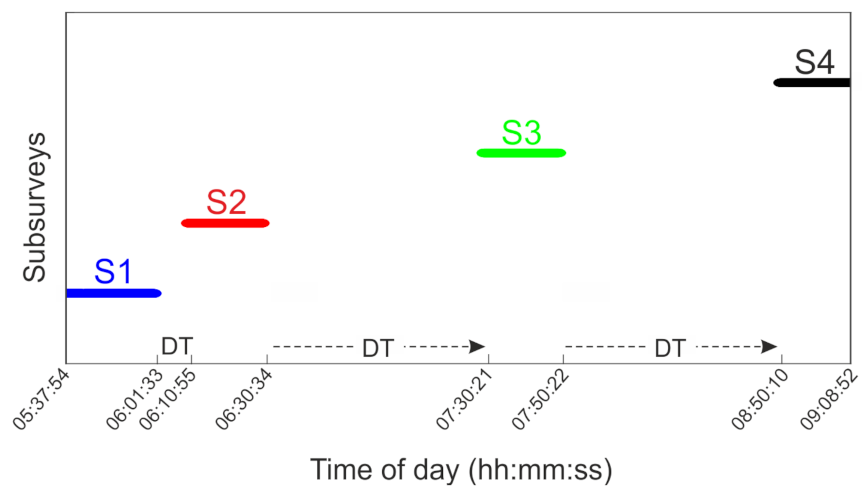 Remotesensing 13 00649 g015