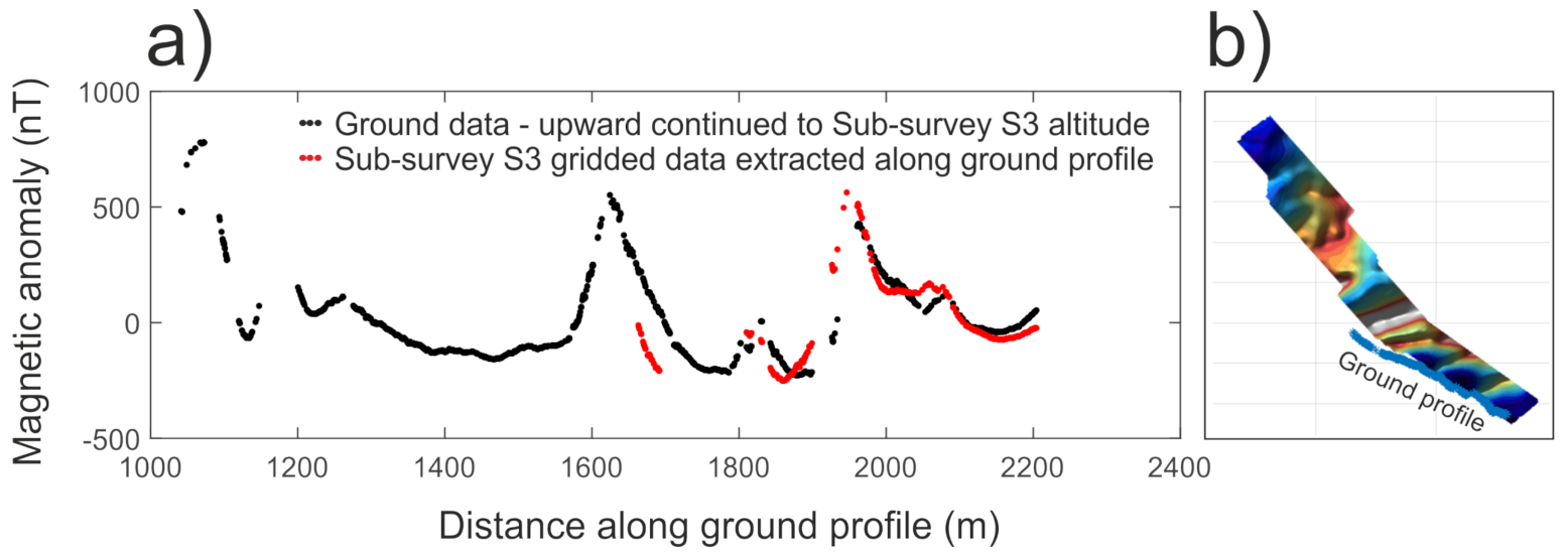 Remotesensing 13 00649 g017