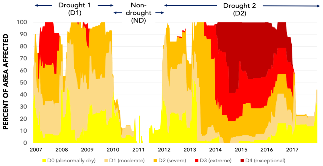 Remotesensing 13 00650 g001