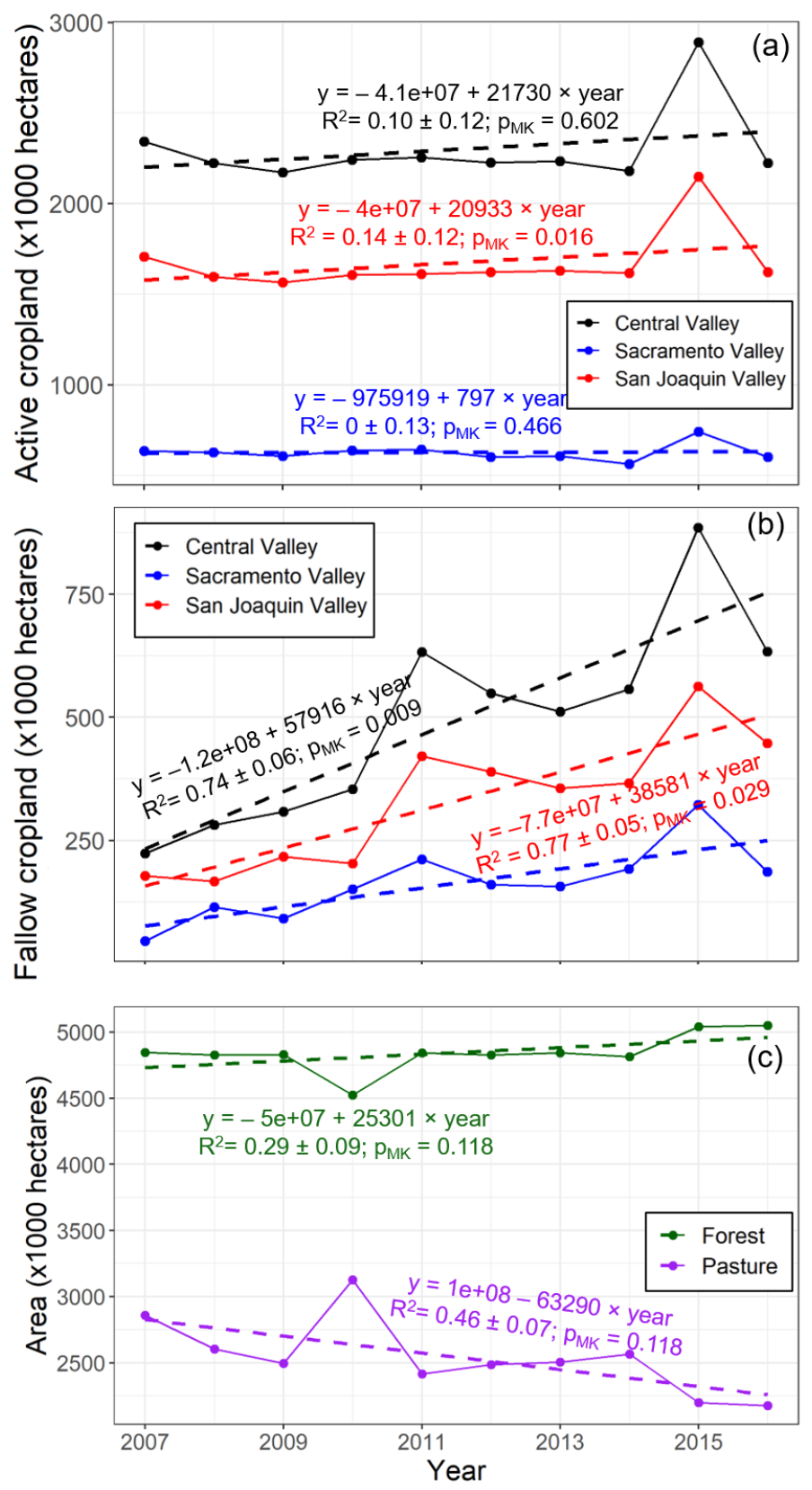 Remotesensing 13 00650 g003