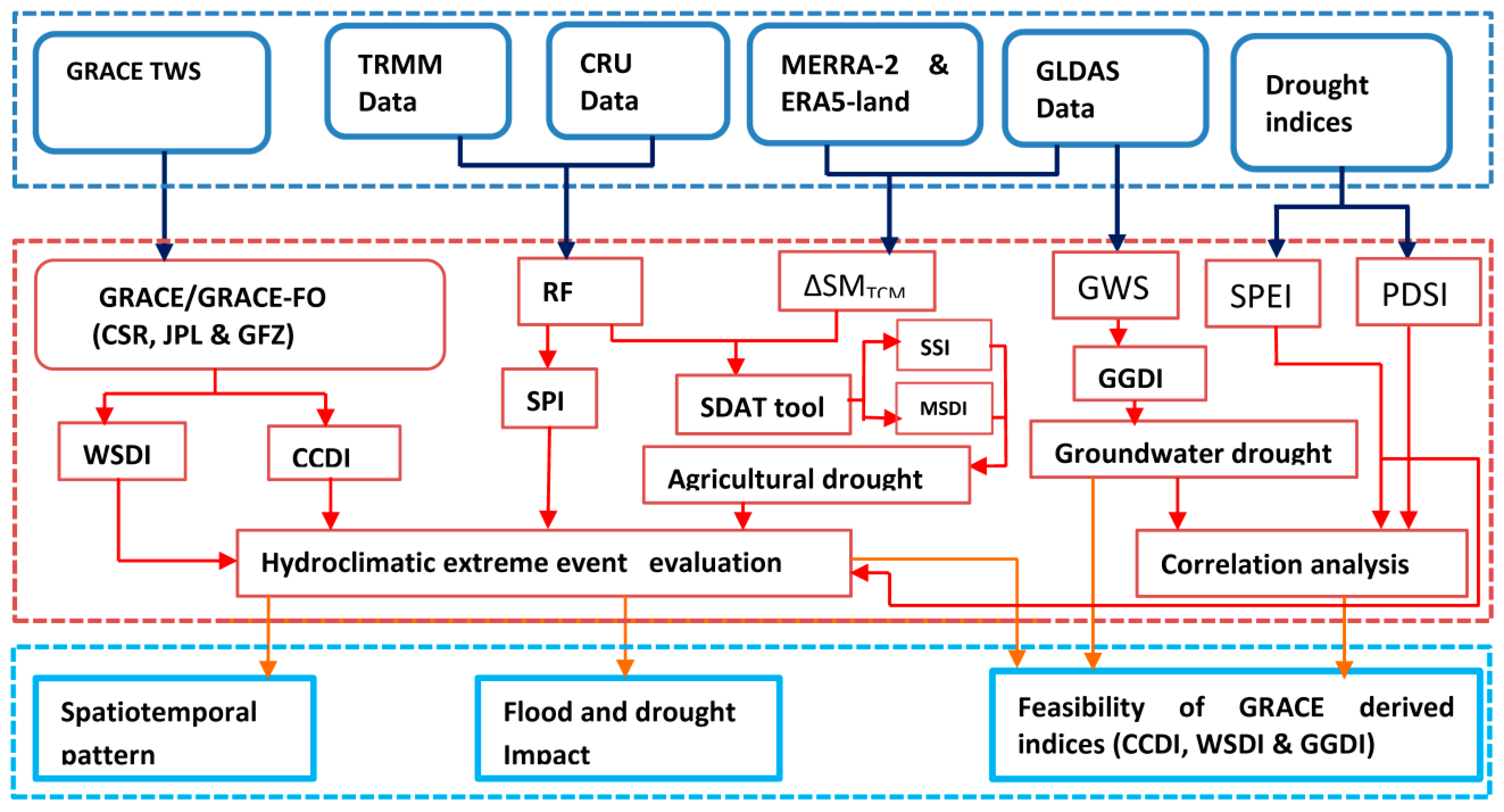 Remotesensing 13 00651 g002