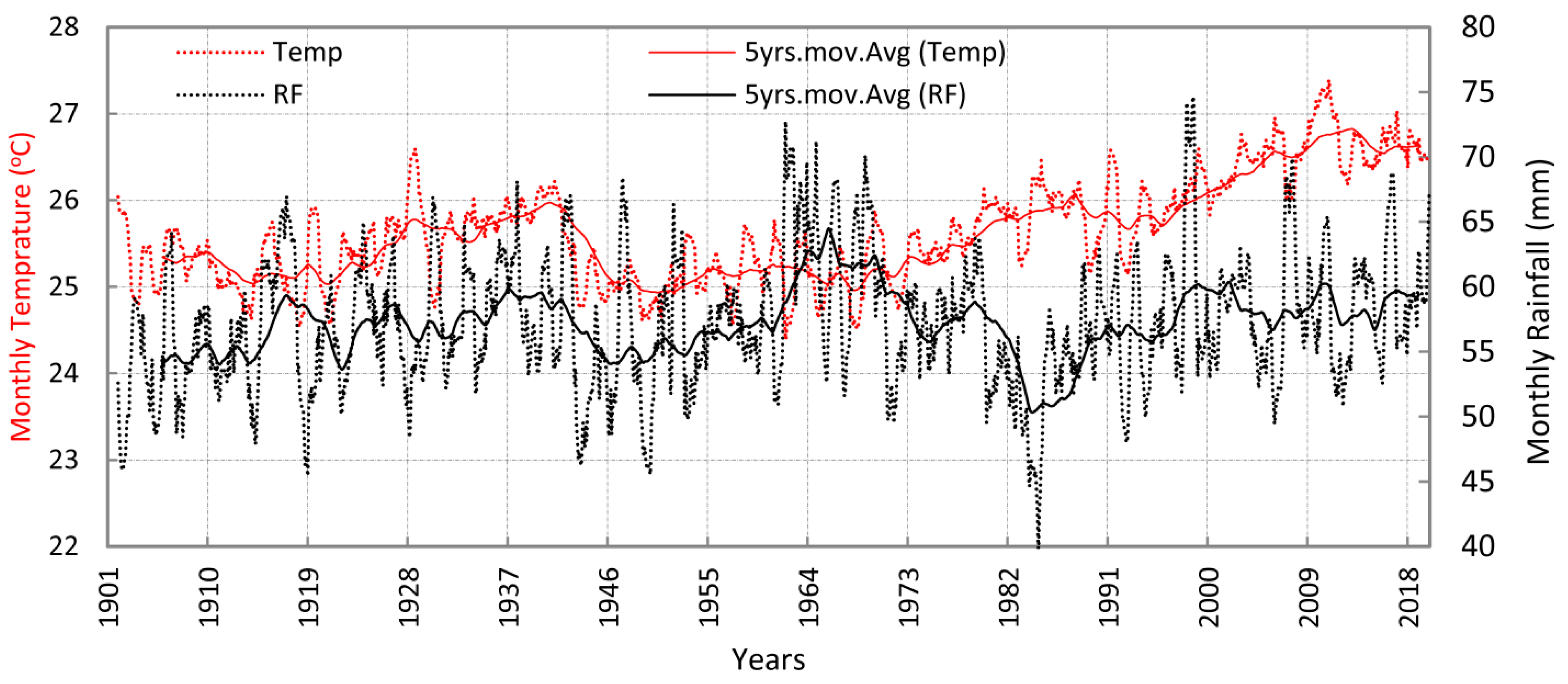 Remotesensing 13 00651 g003