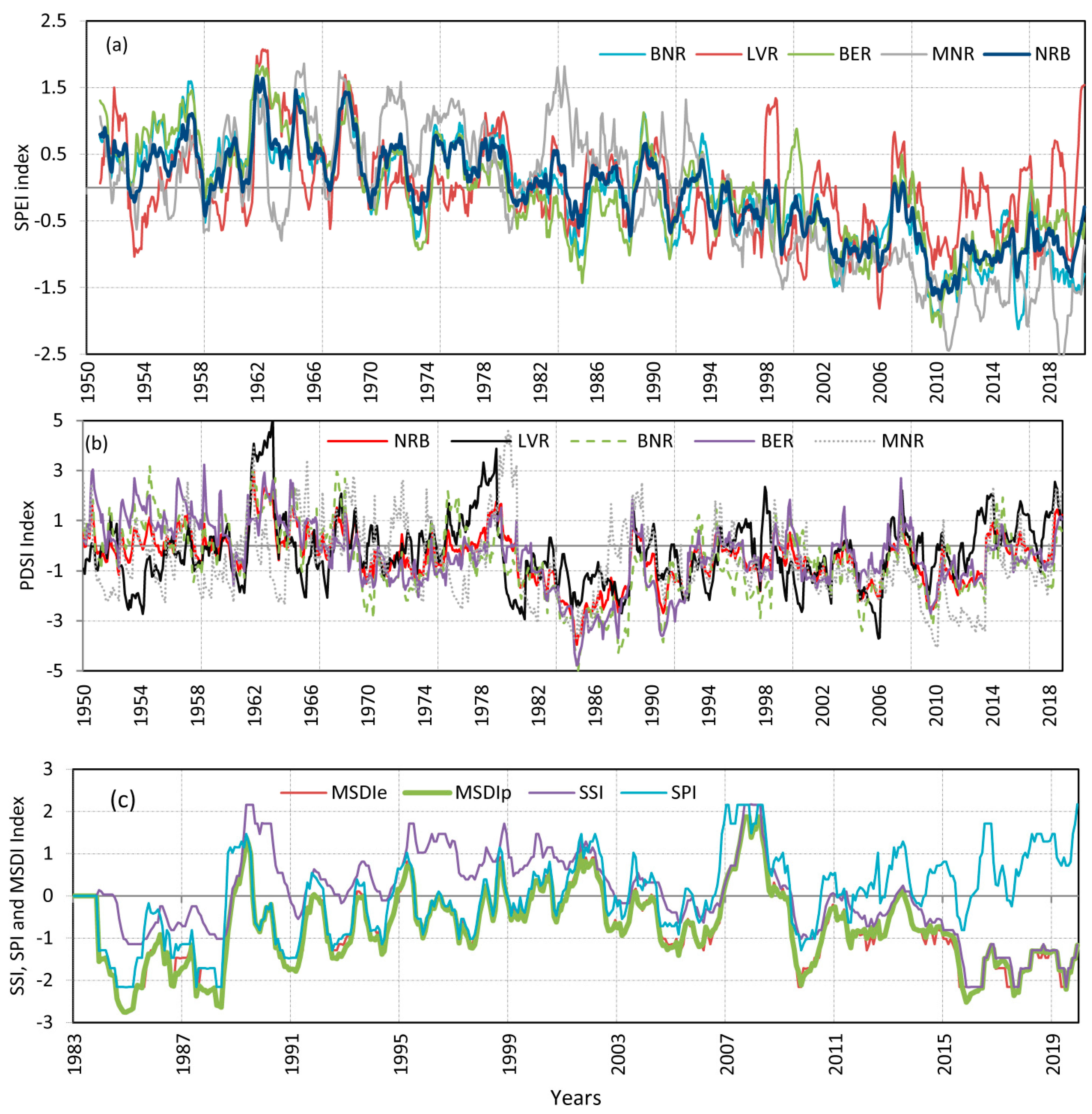 Remotesensing 13 00651 g005
