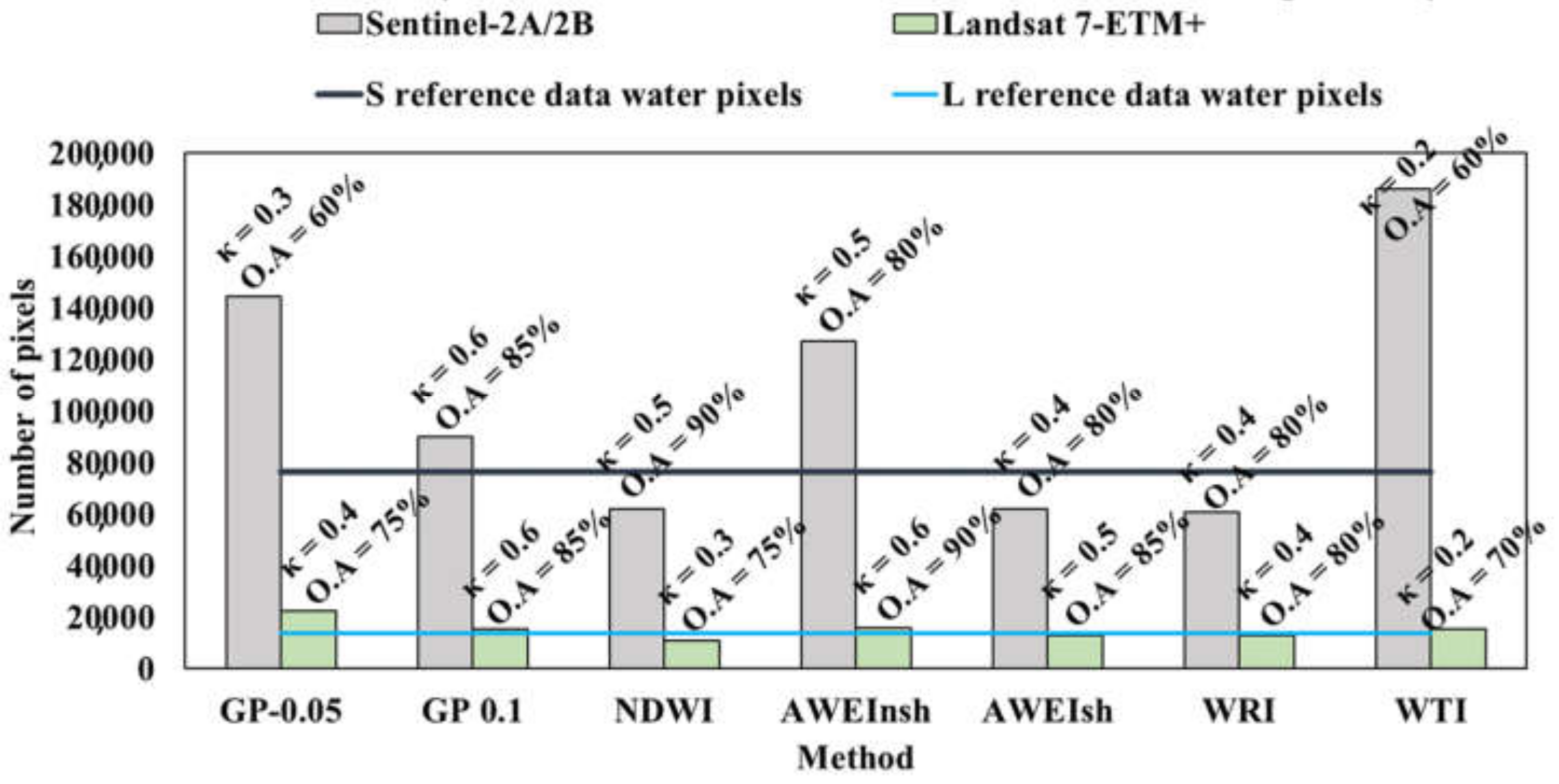 Remotesensing 13 00652 g002