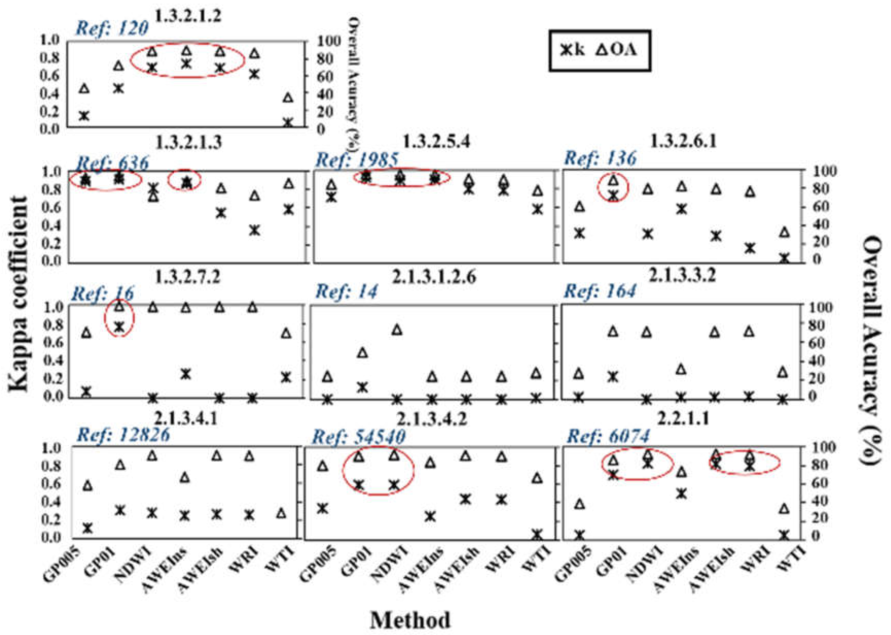 Remotesensing 13 00652 g005