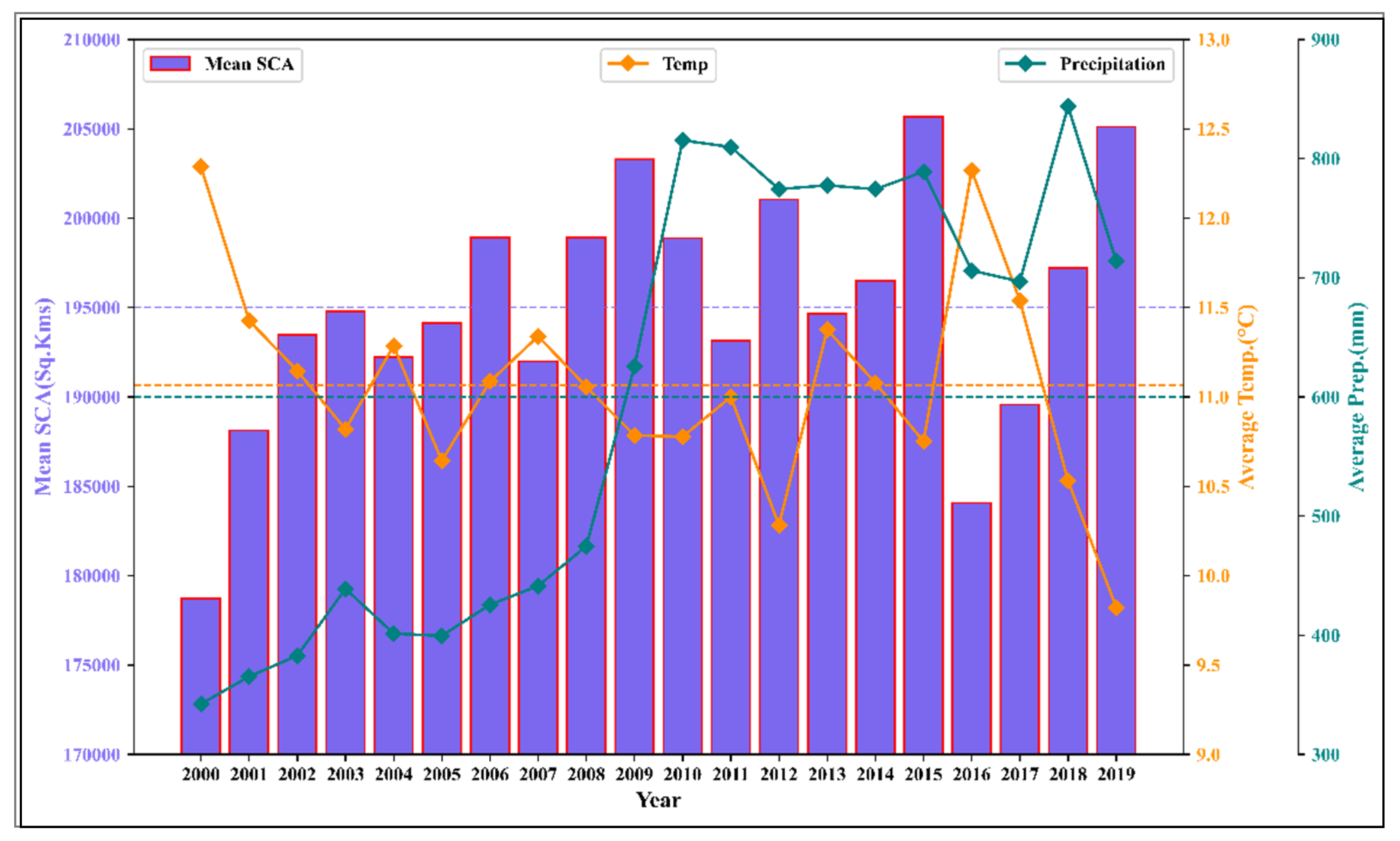 Remotesensing 13 00655 g002