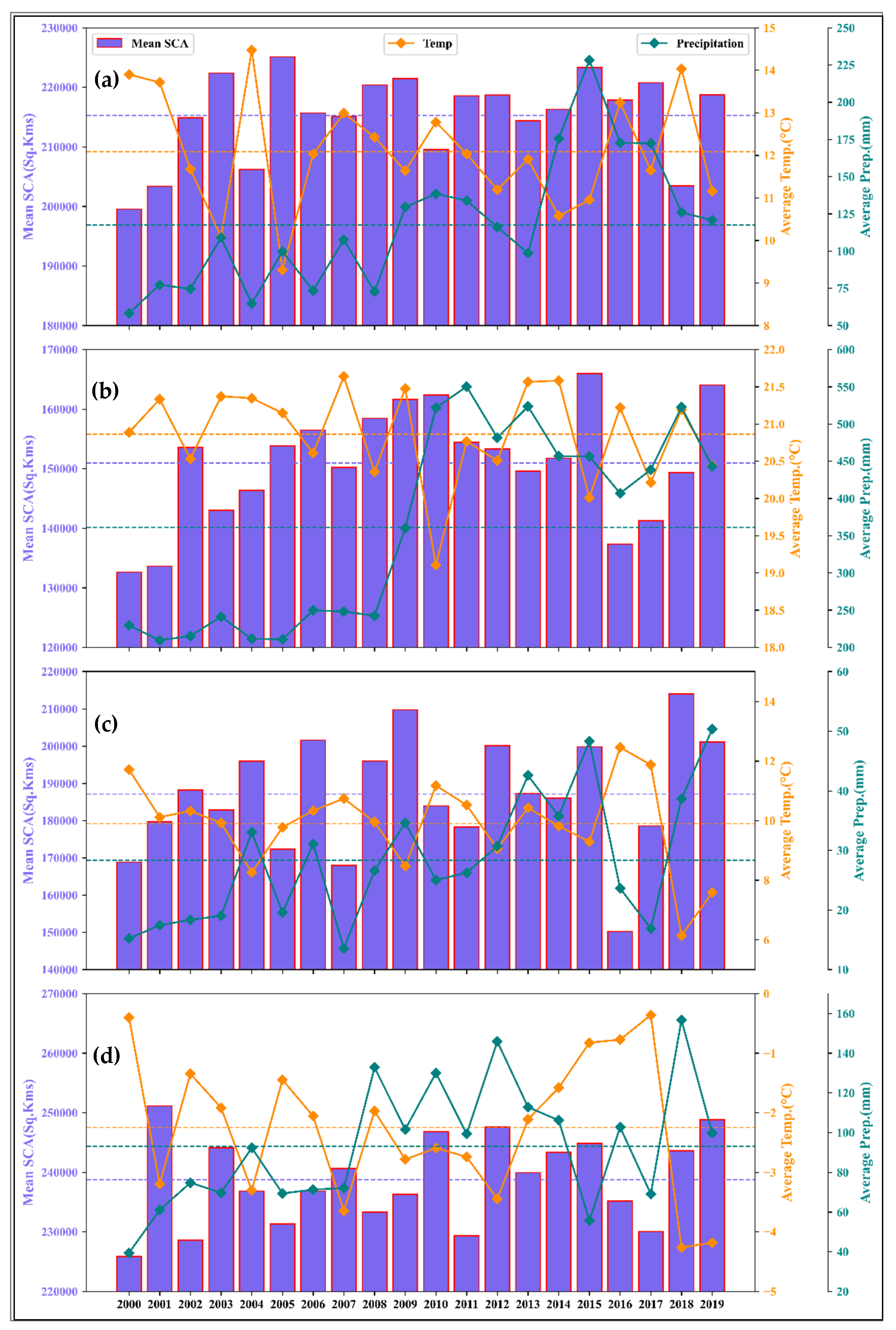 Remotesensing 13 00655 g003