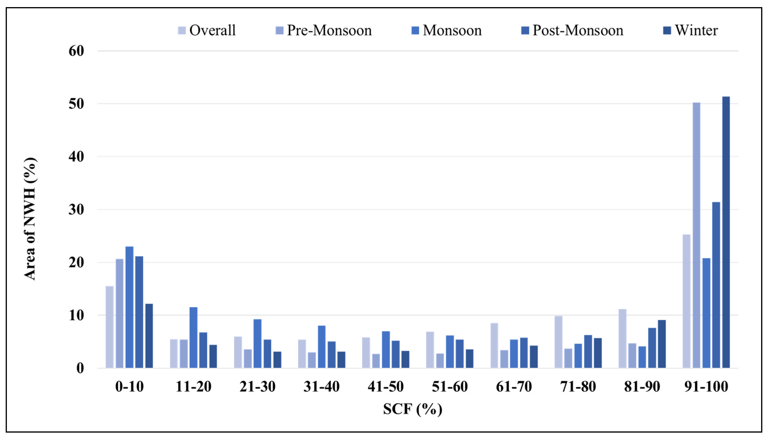 Remotesensing 13 00655 g005