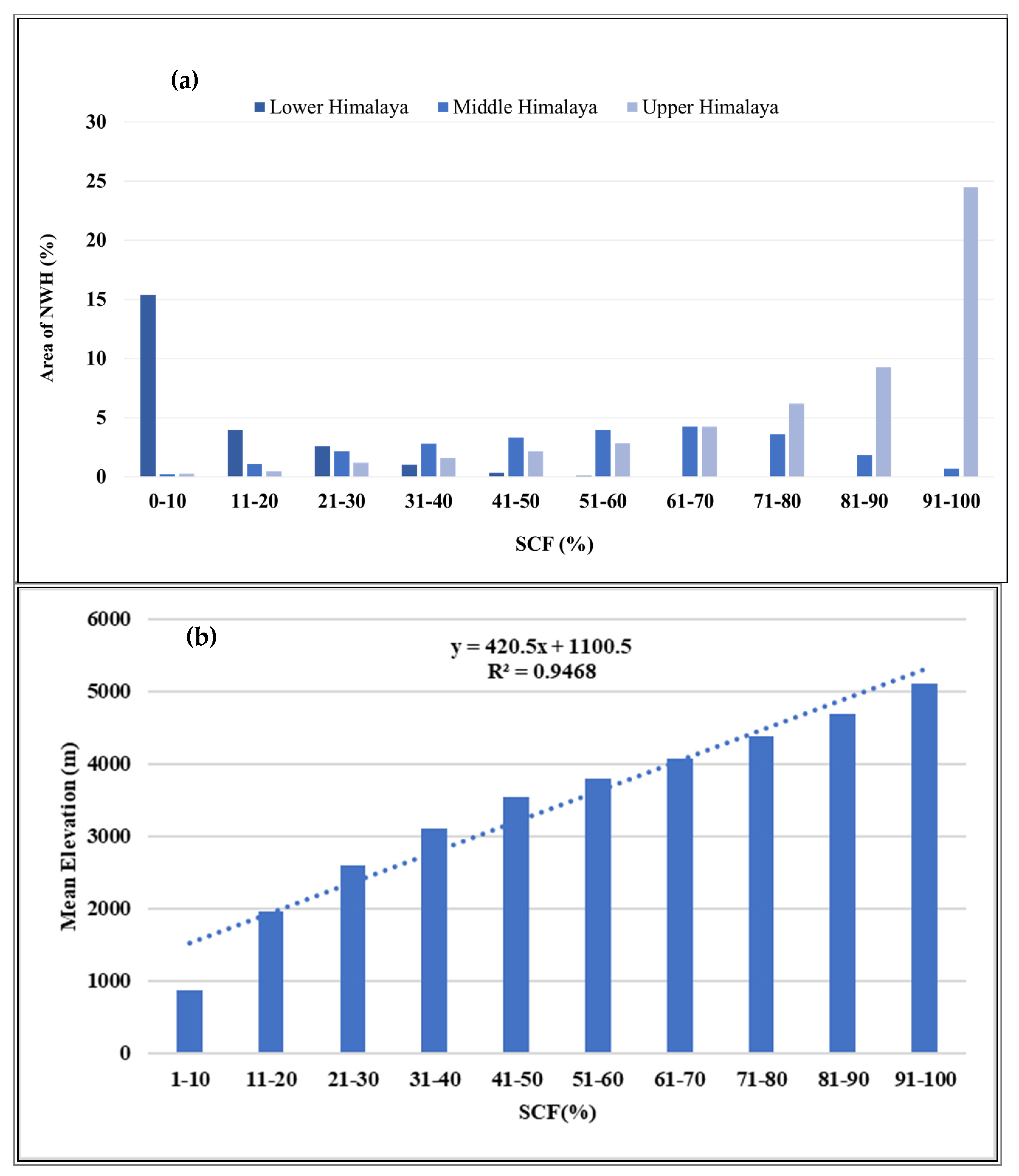 Remotesensing 13 00655 g006