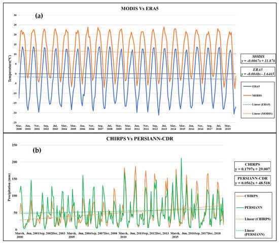 Remotesensing 13 00655 g0a1