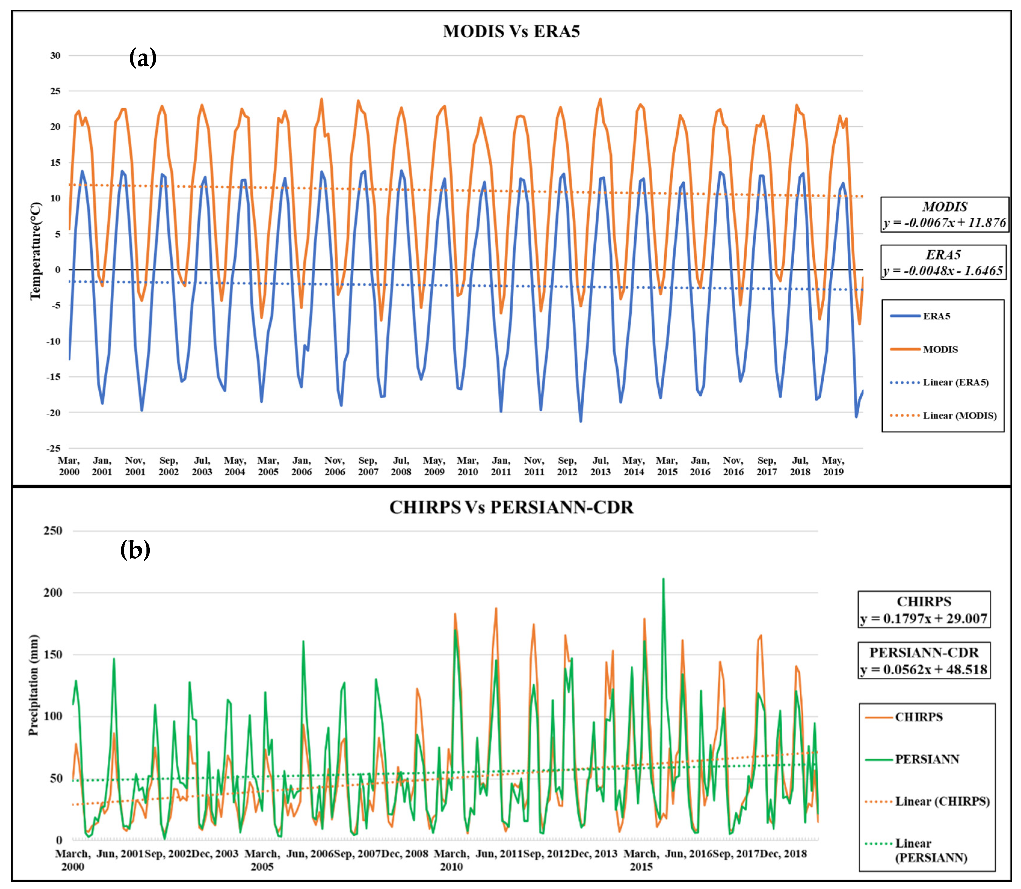 Remotesensing 13 00655 g0a1