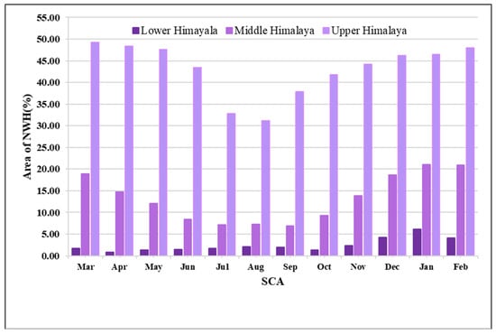 Remotesensing 13 00655 g0a2