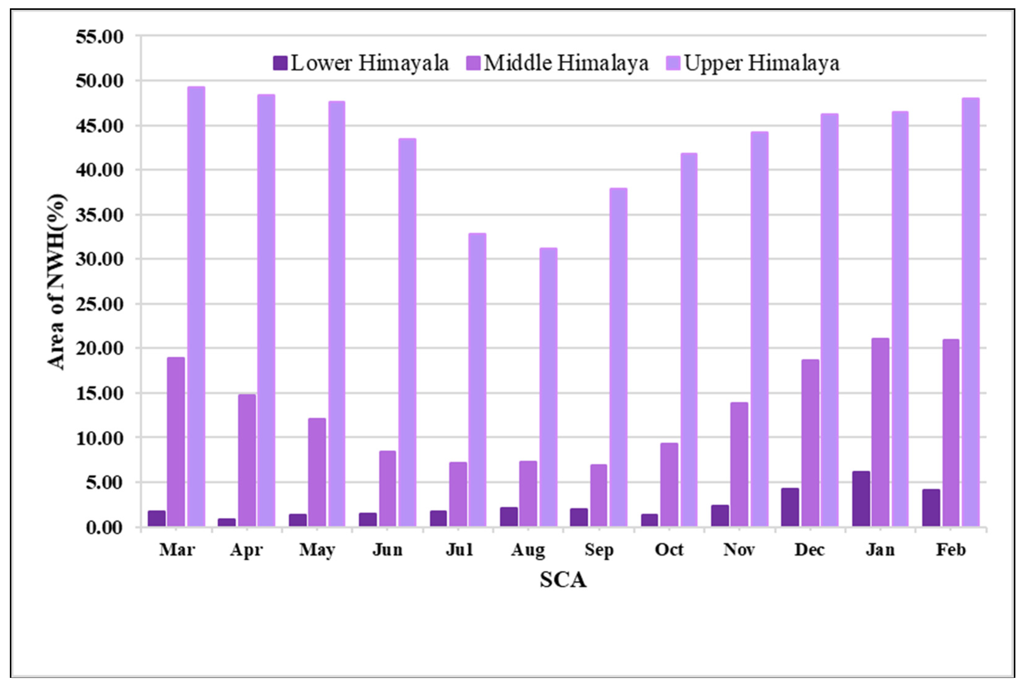 Remotesensing 13 00655 g0a2