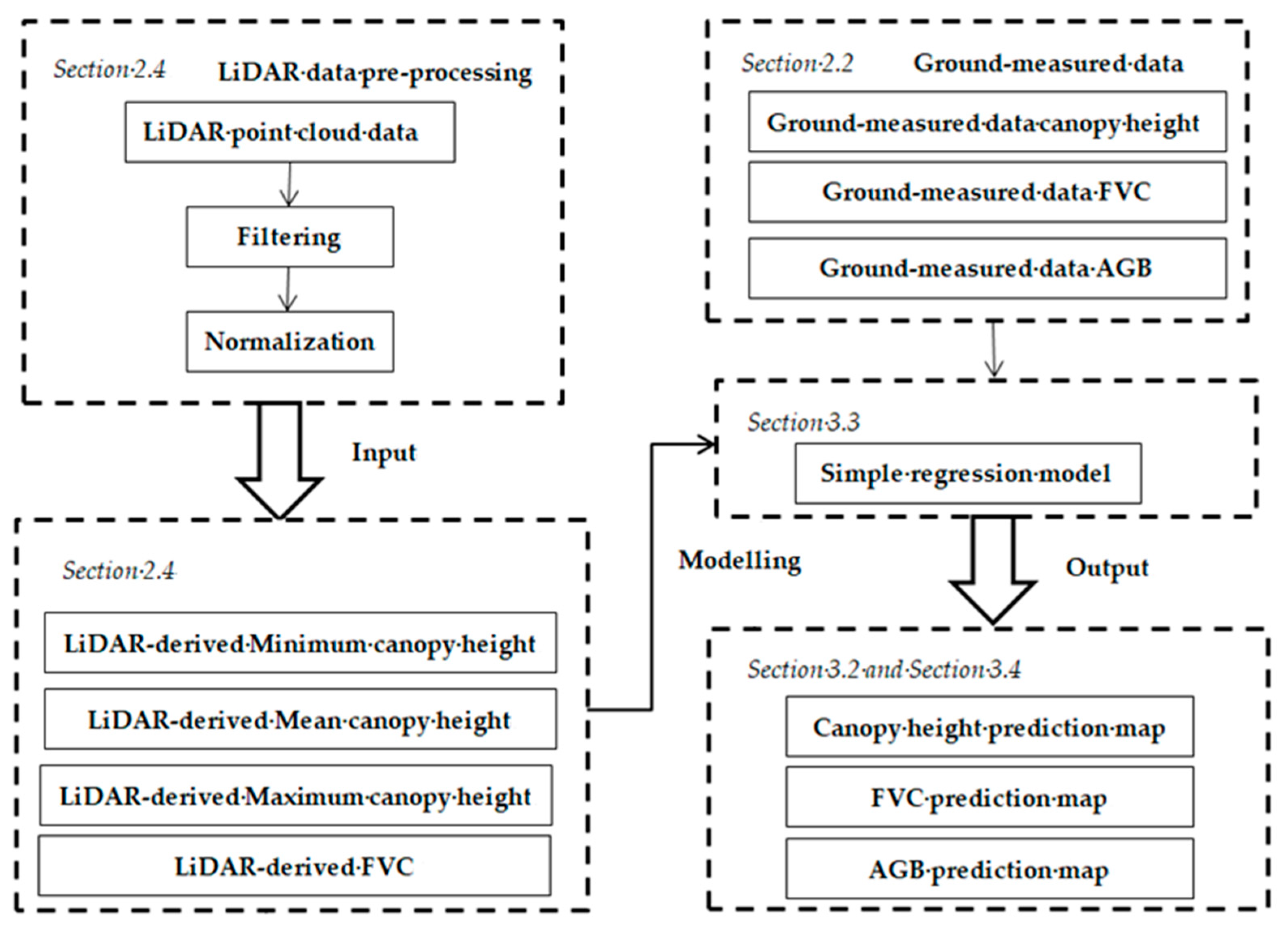 Remotesensing 13 00656 g002