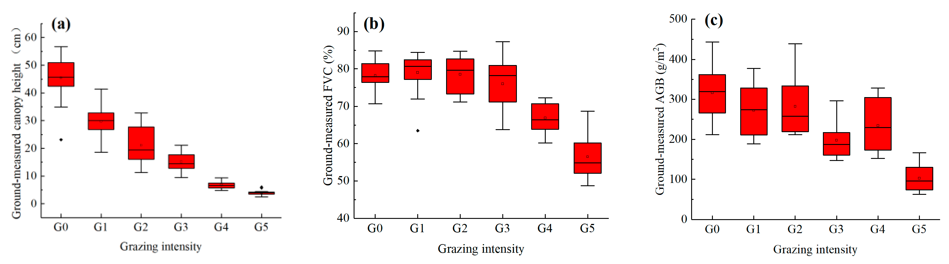 Remotesensing 13 00656 g004