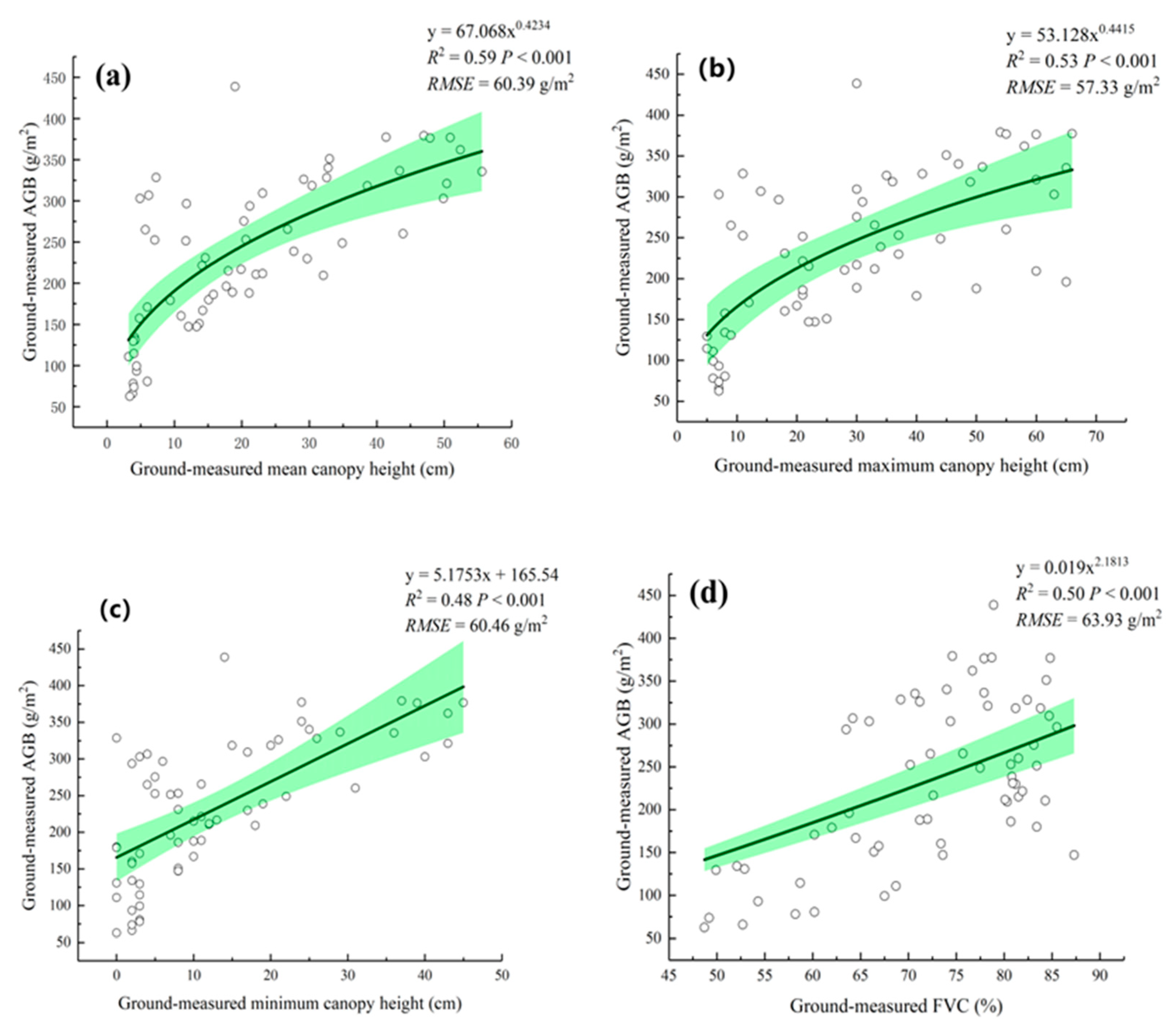 Remotesensing 13 00656 g006