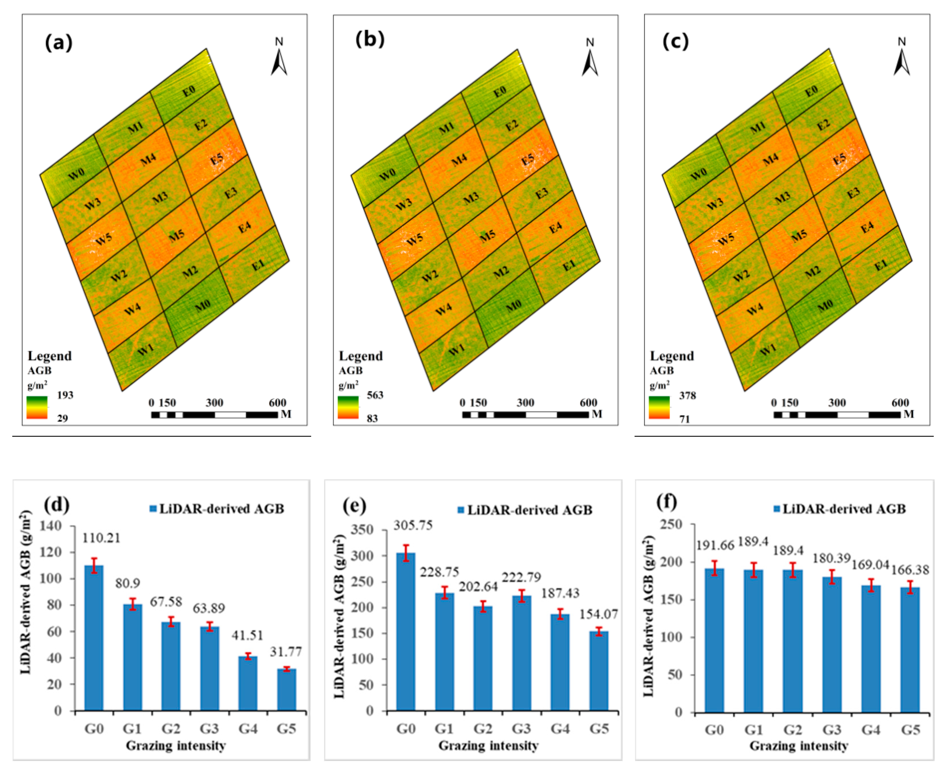 Remotesensing 13 00656 g008