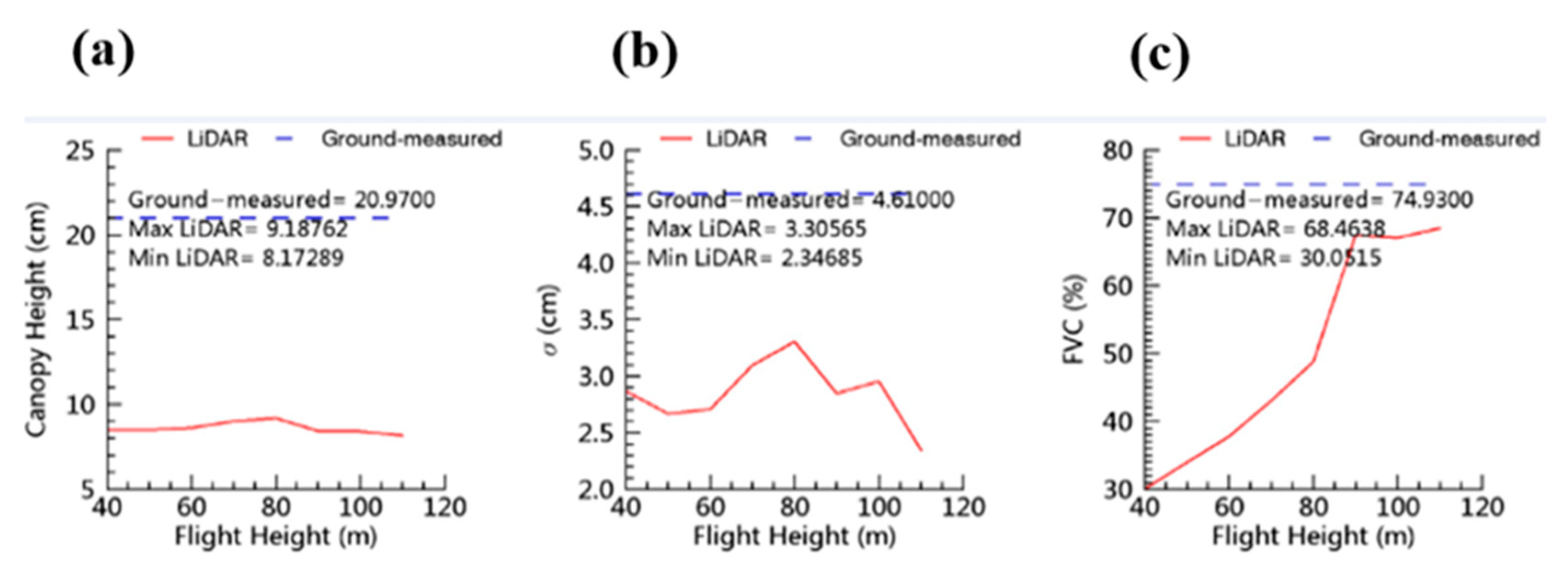 Remotesensing 13 00656 g009