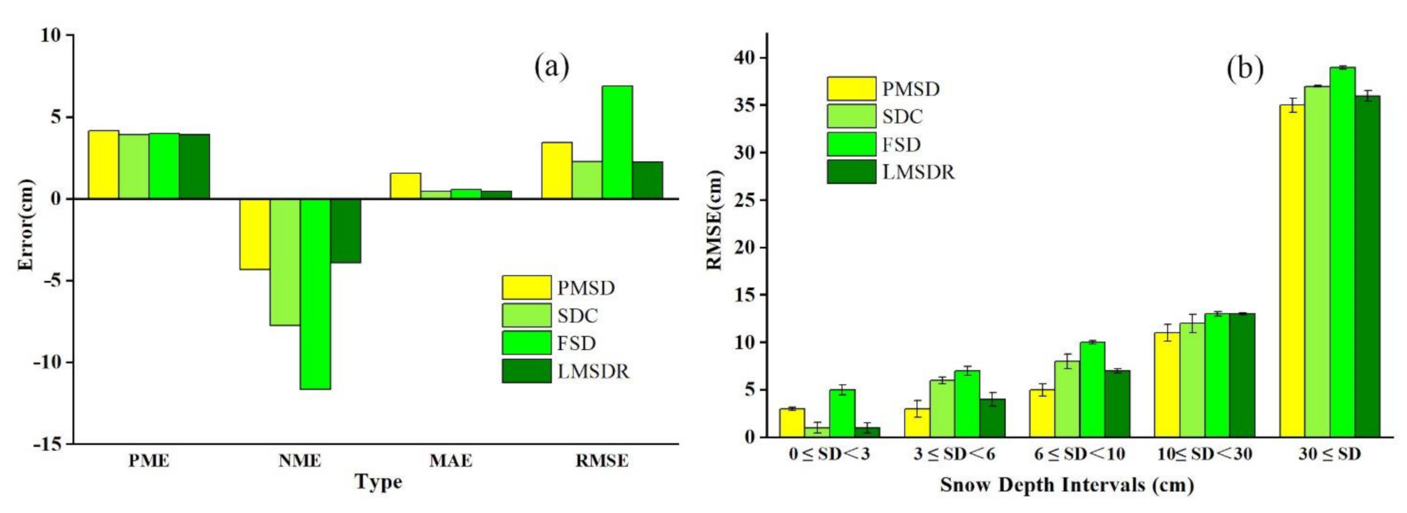 Remotesensing 13 00657 g004 Remotesensing 13 00657 g004