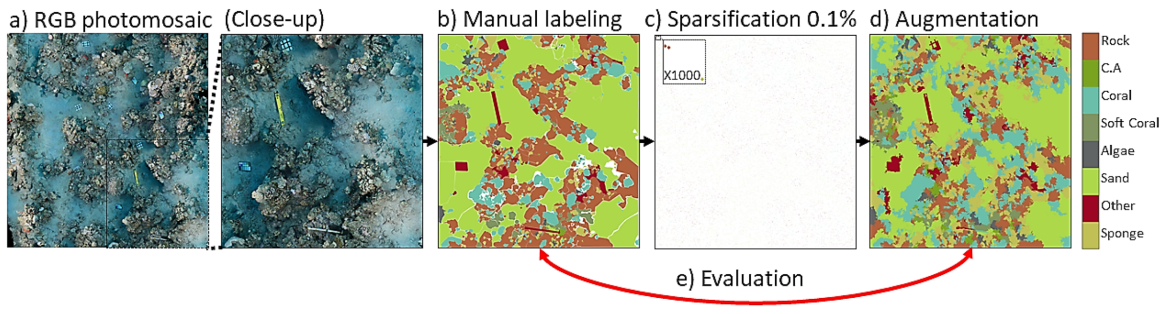 Remotesensing 13 00659 g005 Remotesensing 13 00659 g005